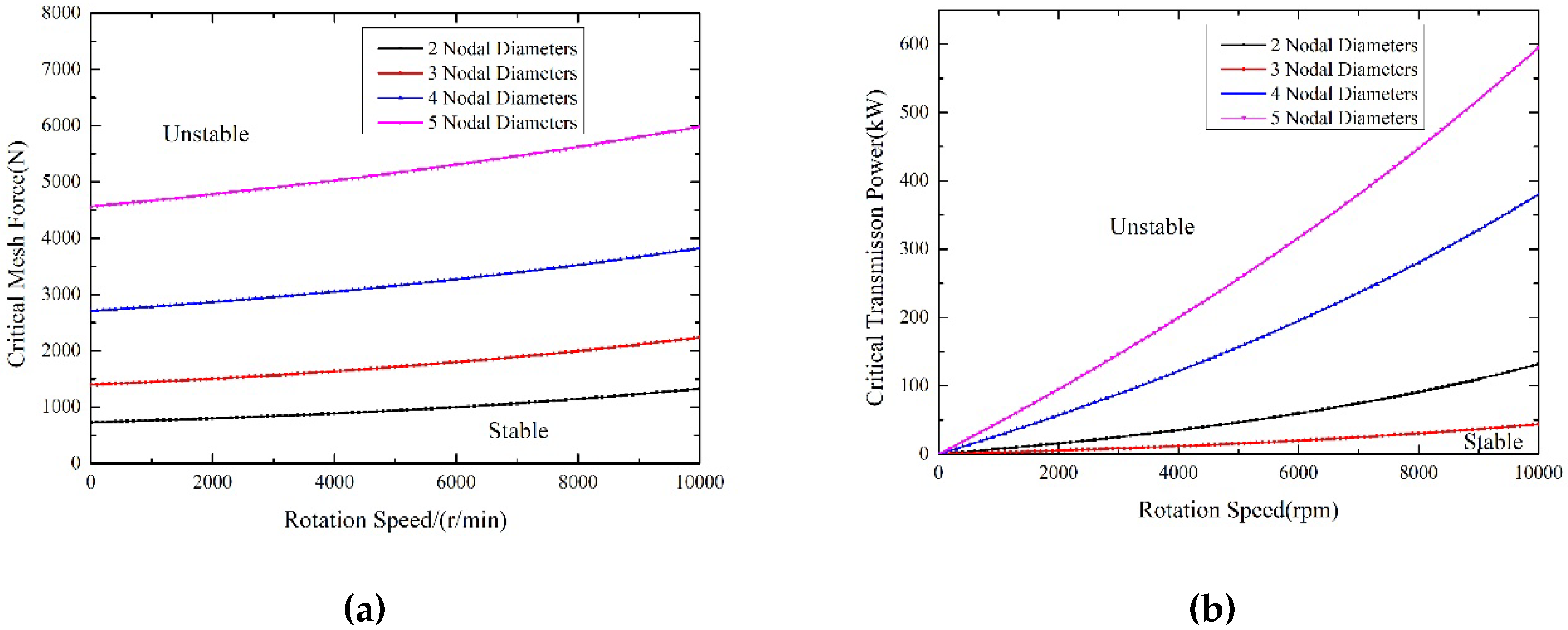 Symmetry 10 00664 g011 550