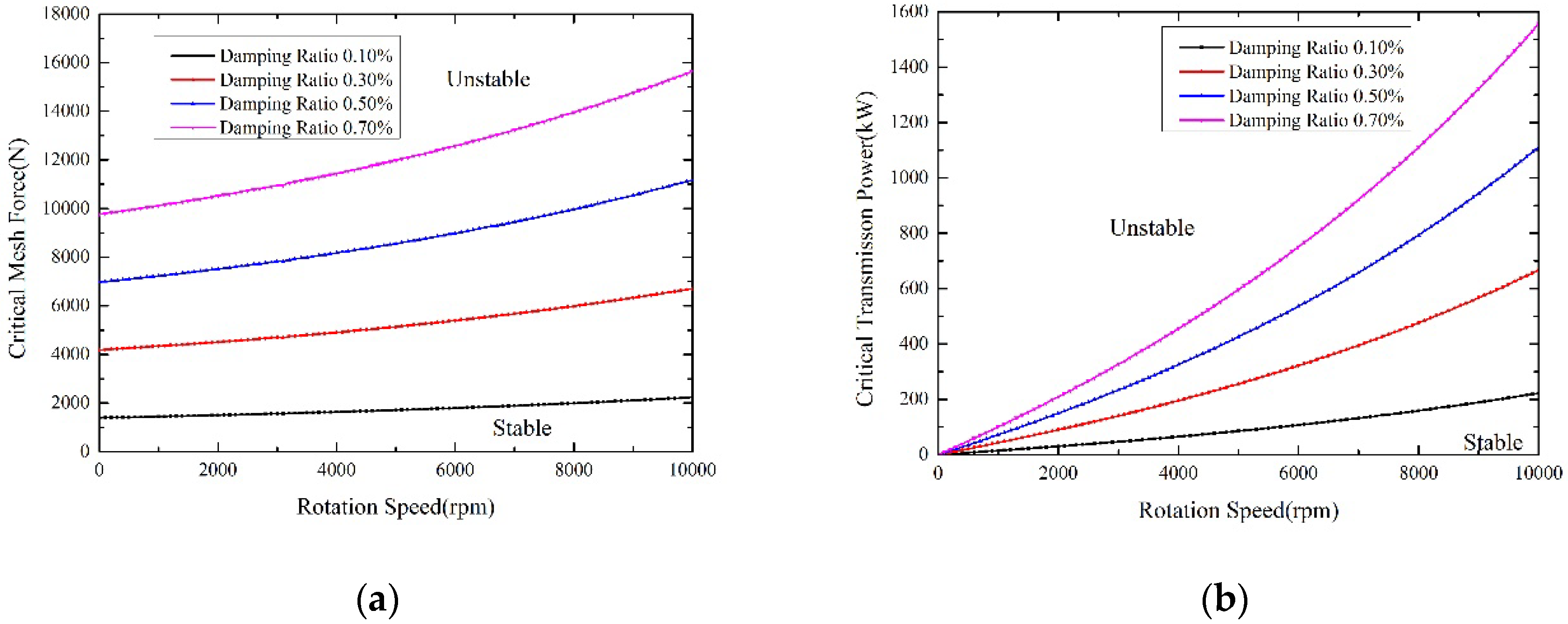 Symmetry 10 00664 g012 550