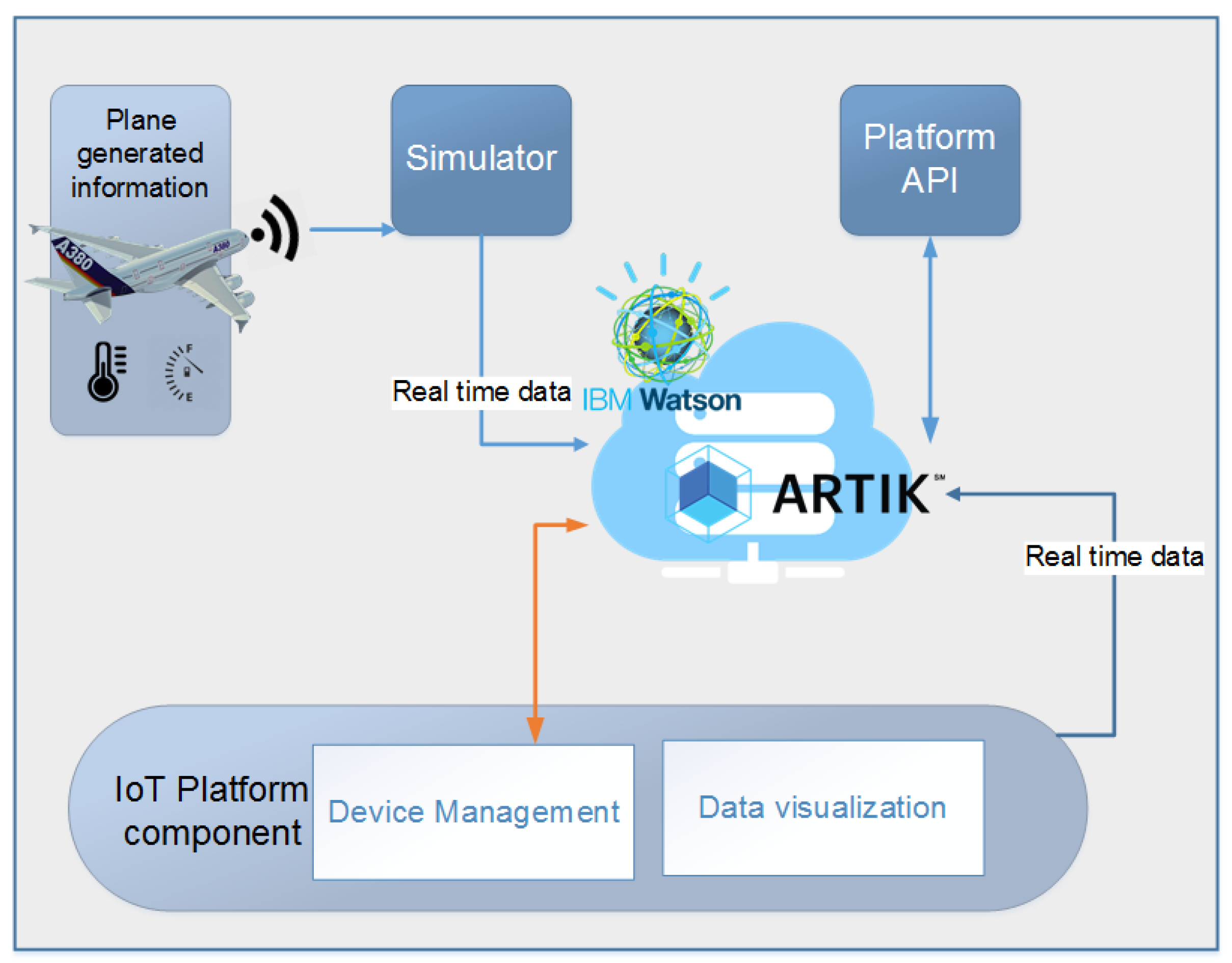 Smart Cards: A Case Study - IBM Redbooks