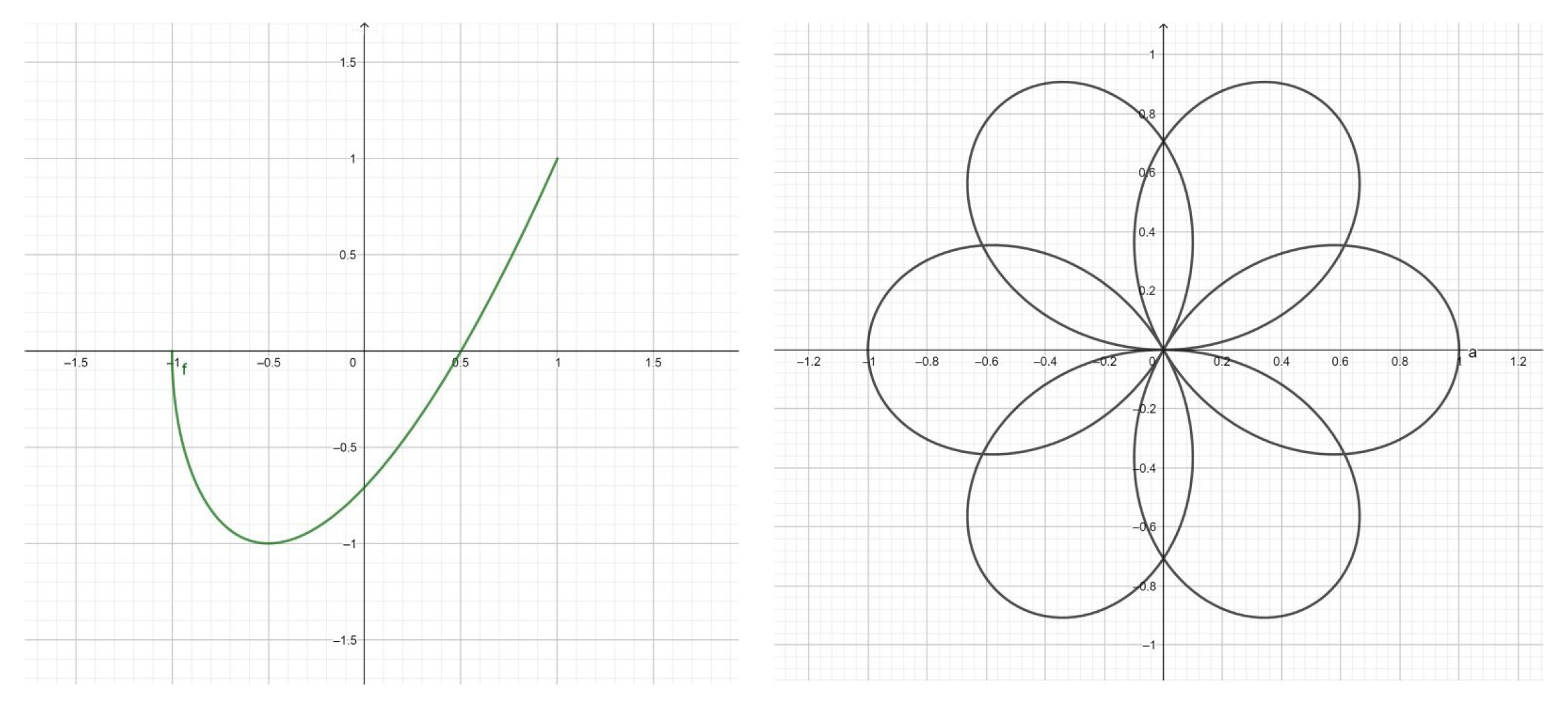 Symmetry 10 00671 g006