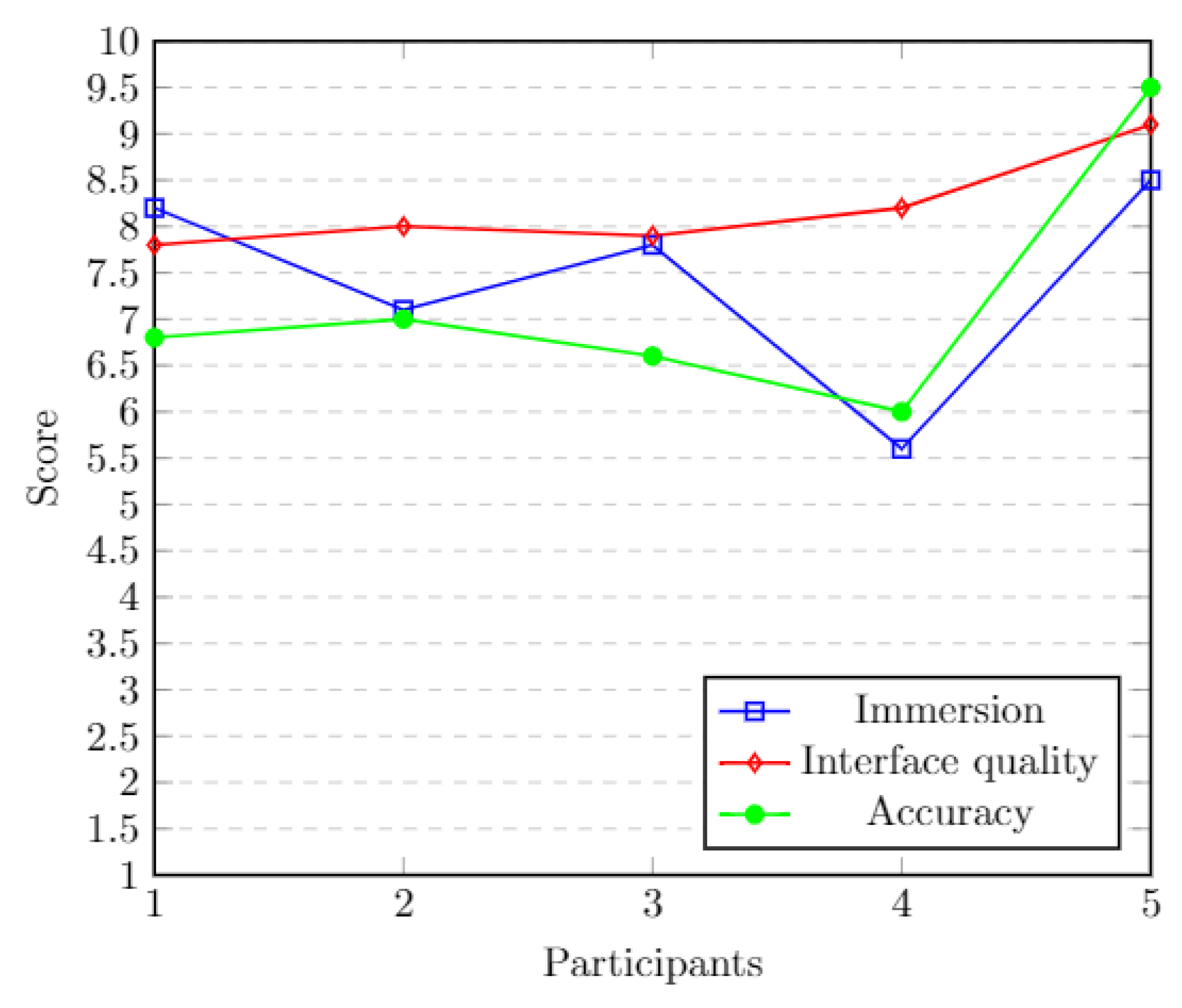 Symmetry 10 00674 g014
