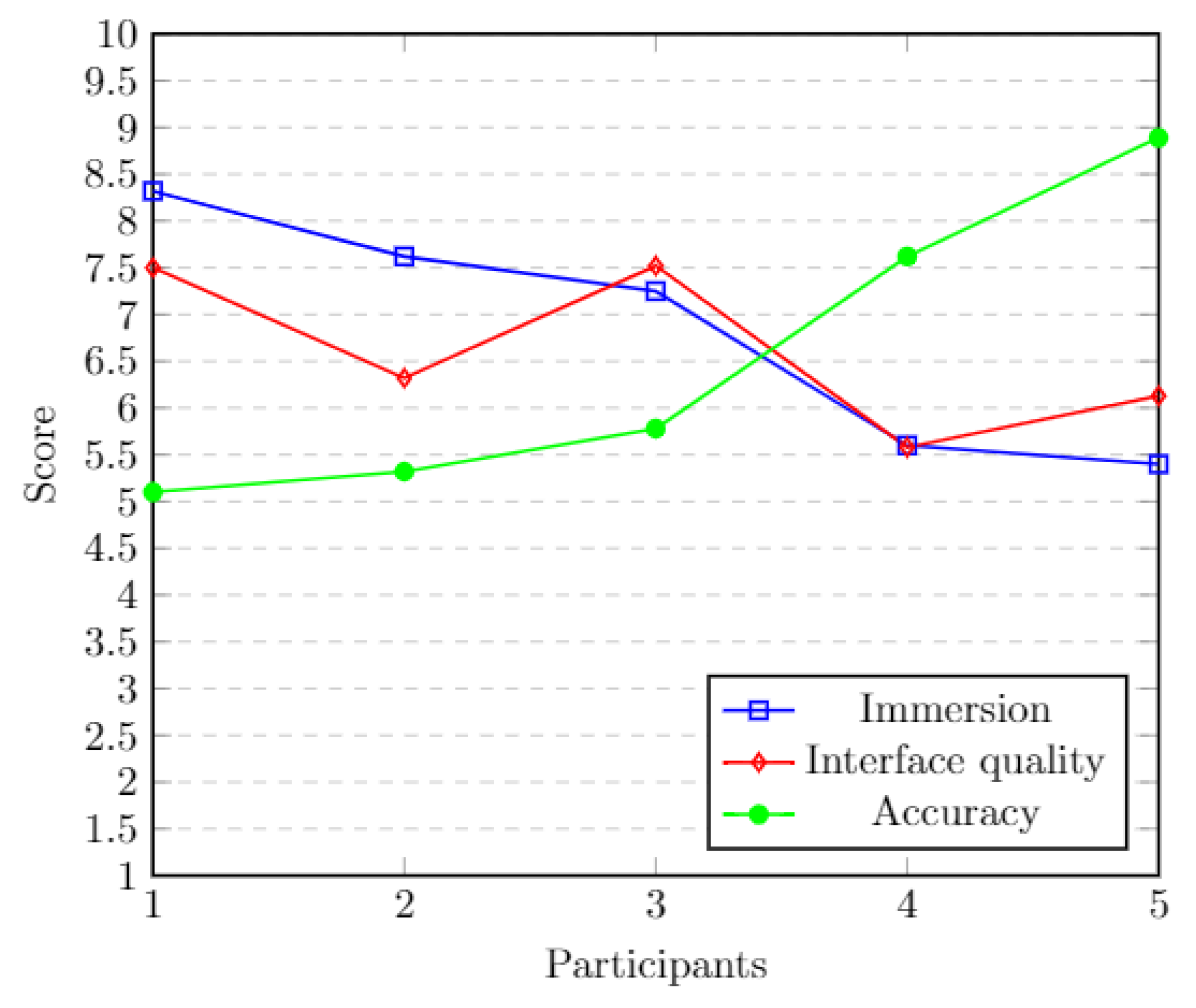 Symmetry 10 00674 g015