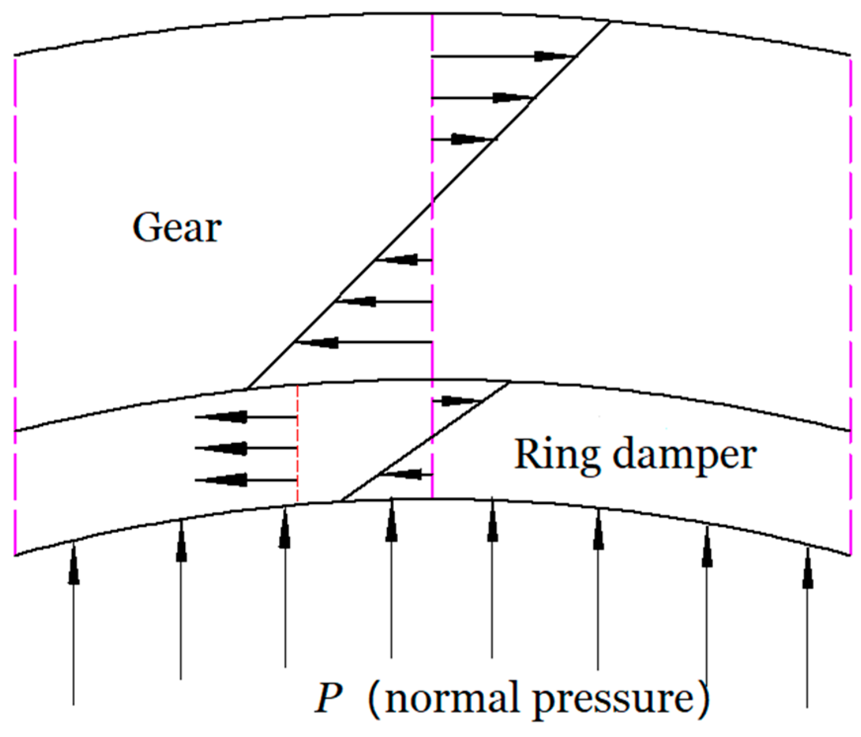 Symmetry 10 00677 g005 Symmetry 10 00677 g005