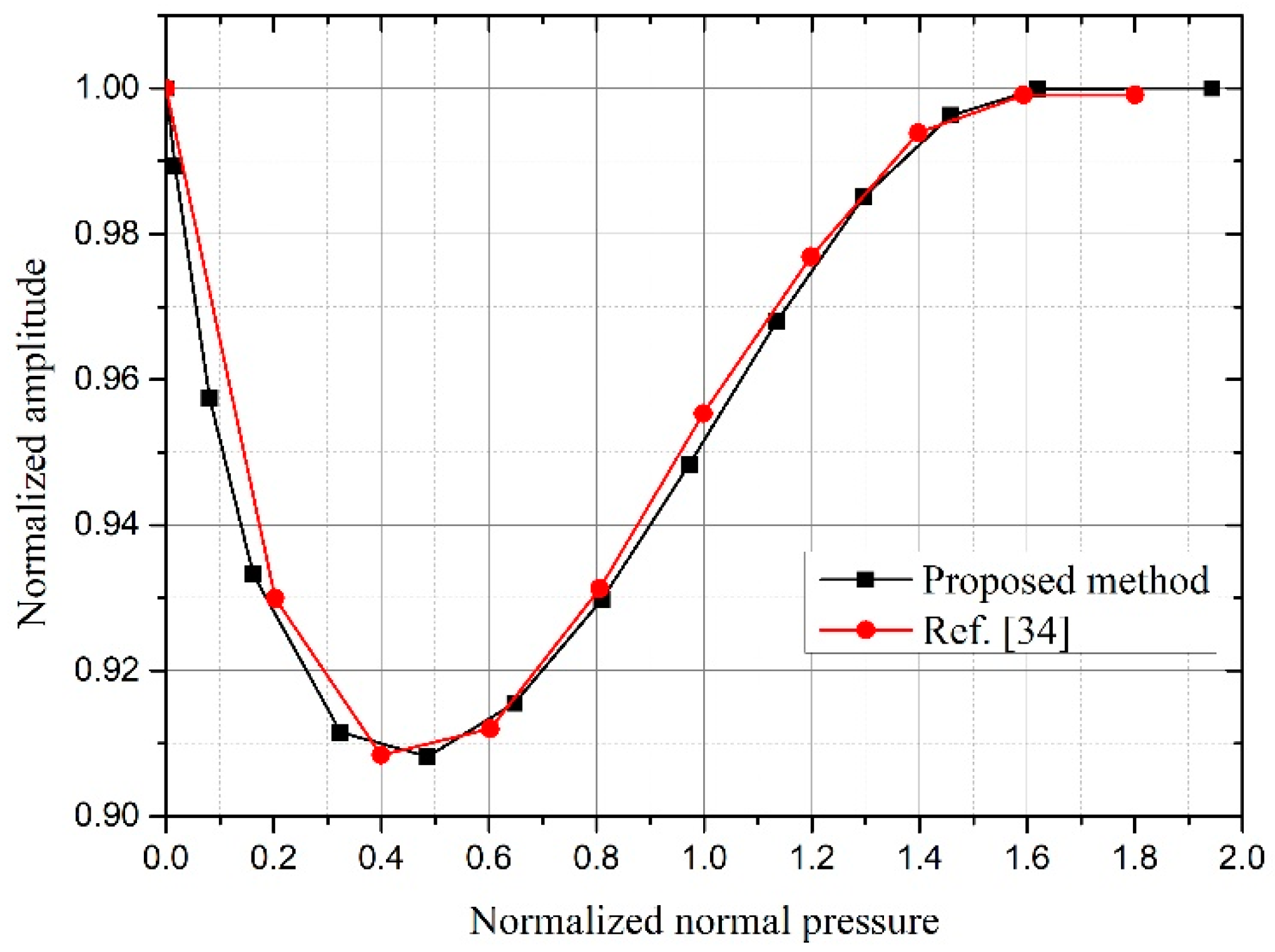 Symmetry 10 00677 g006 Symmetry 10 00677 g006