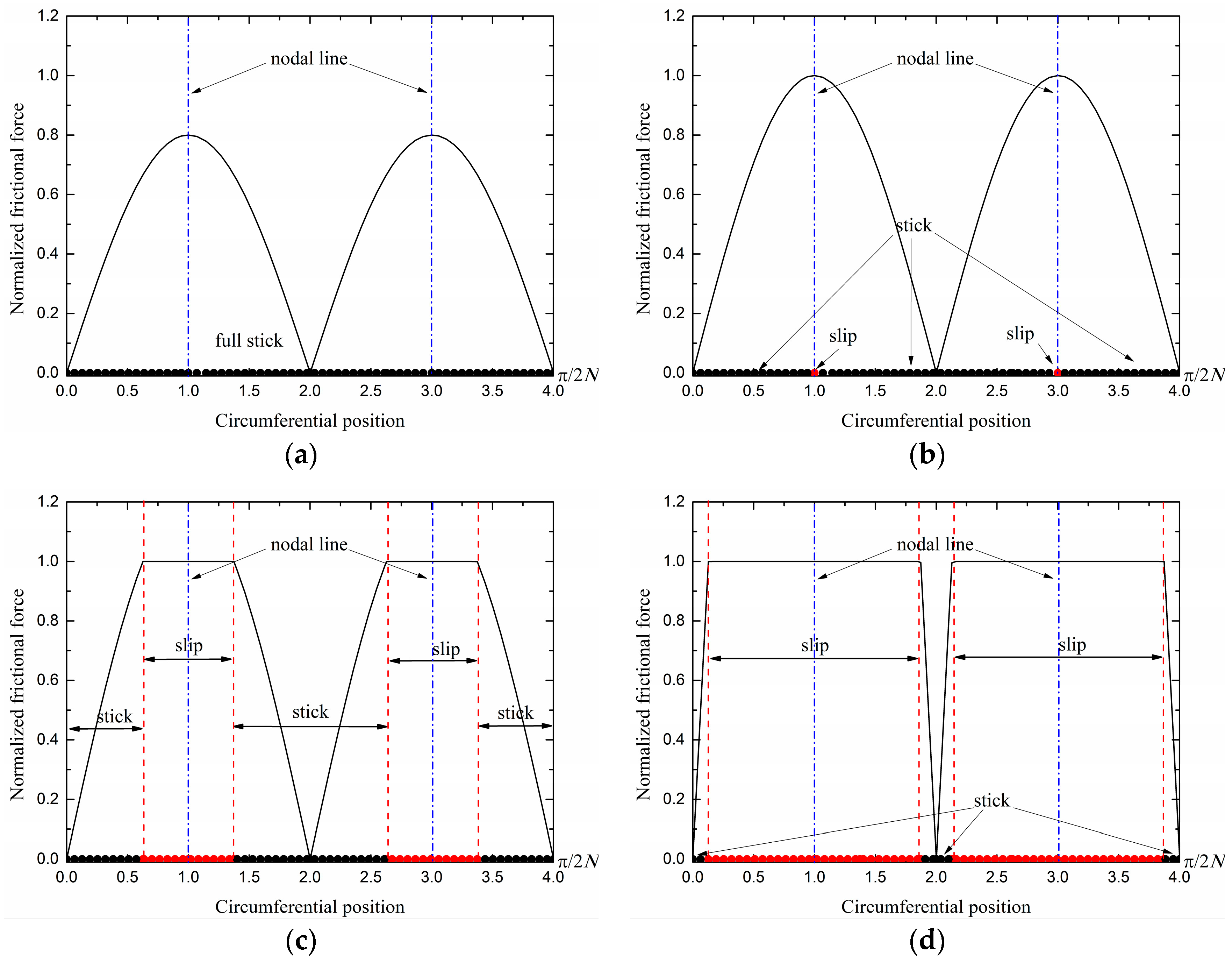Symmetry 10 00677 g009 Symmetry 10 00677 g009