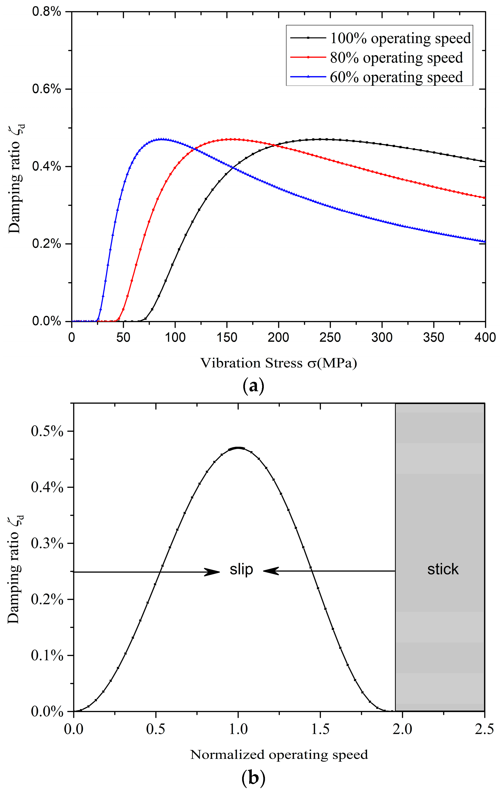 Symmetry 10 00677 g010 Symmetry 10 00677 g010