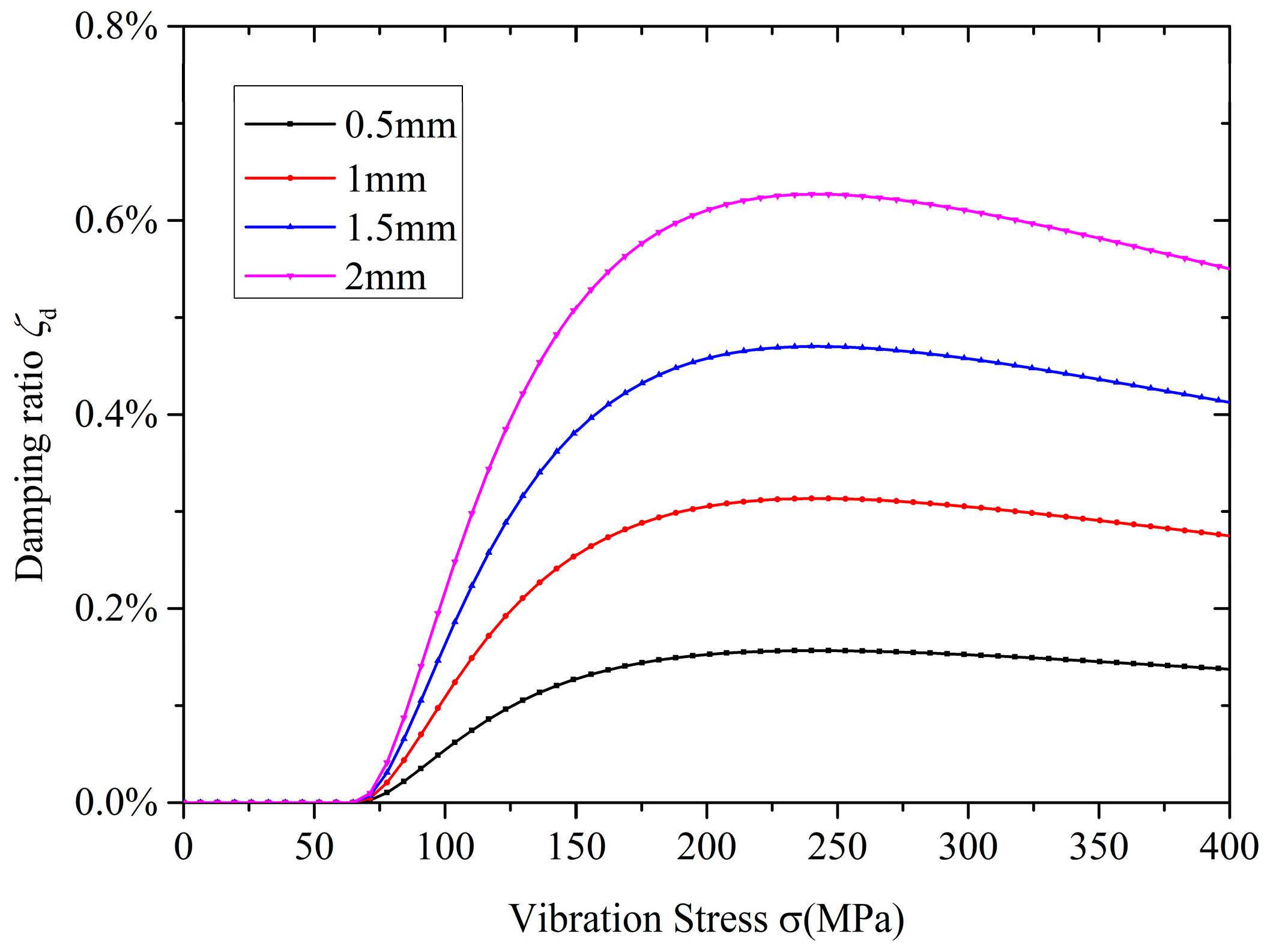Symmetry 10 00677 g015 Symmetry 10 00677 g015