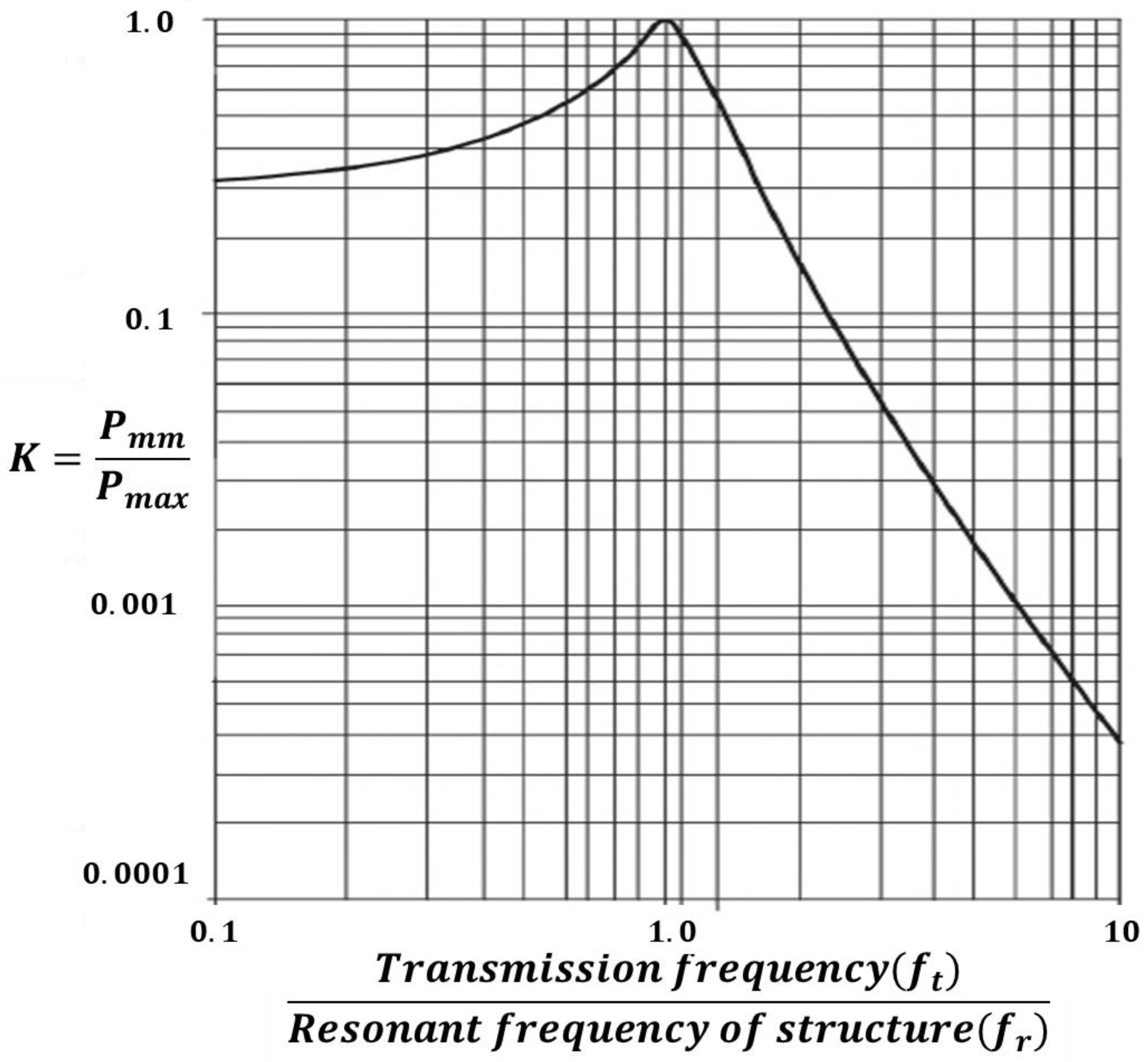 Symmetry 10 00681 g002 550