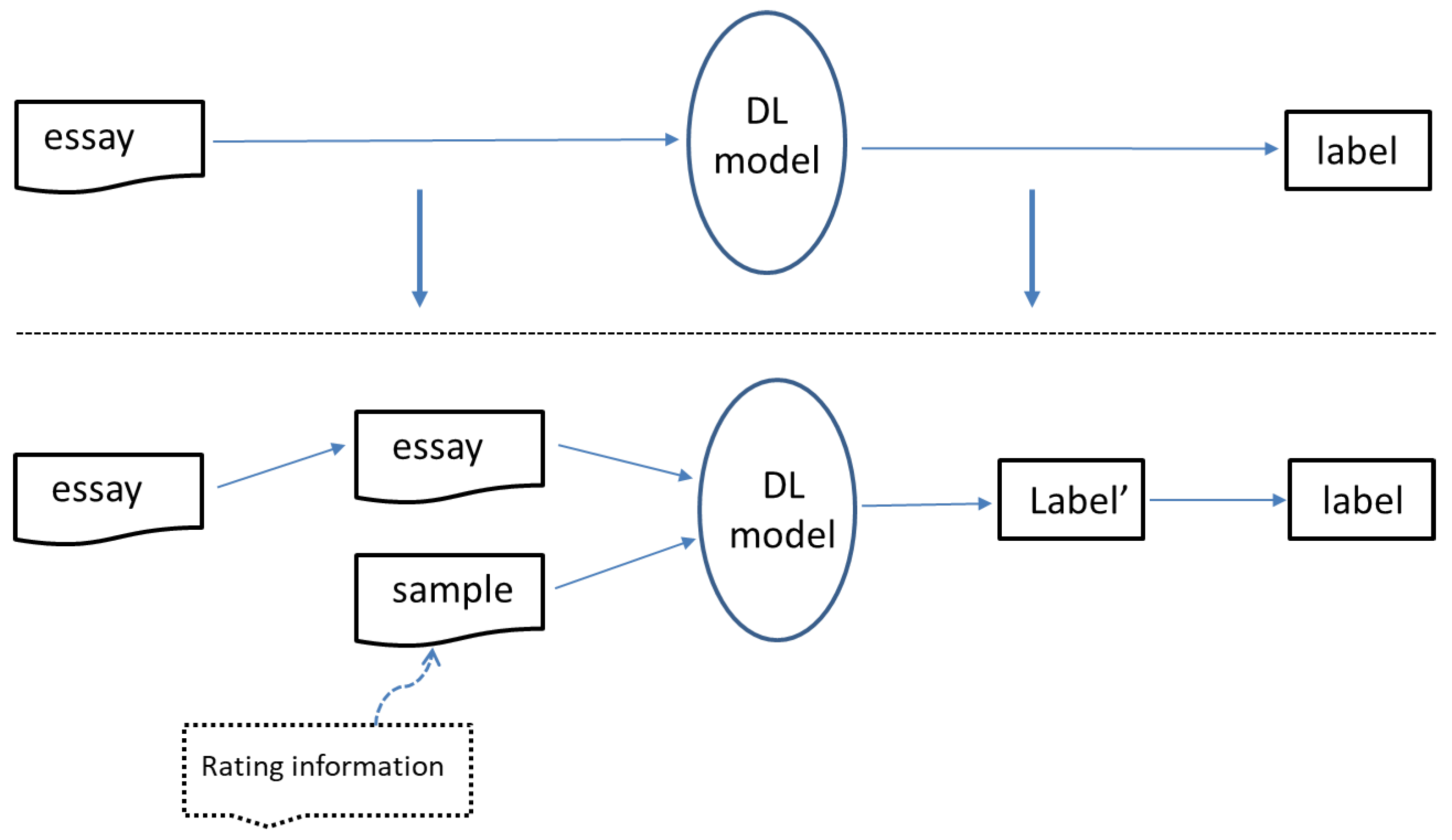 automatic essay grader