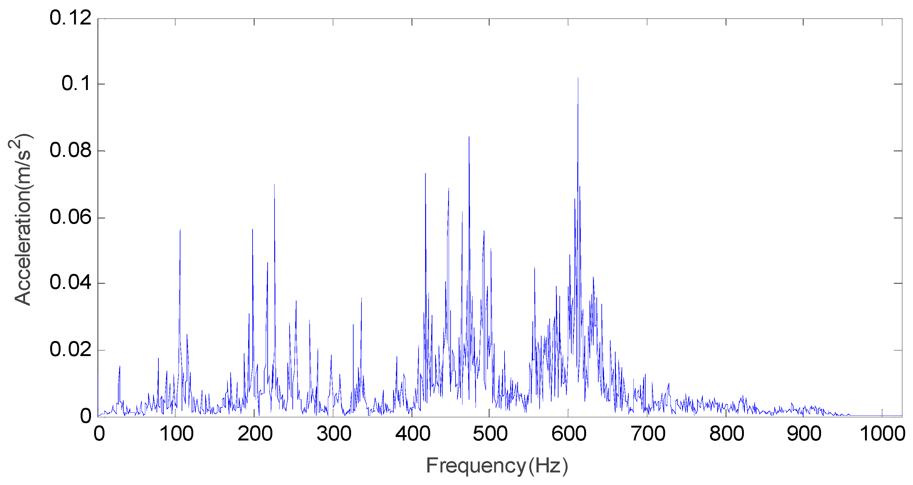 Symmetry 10 00684 g005 550