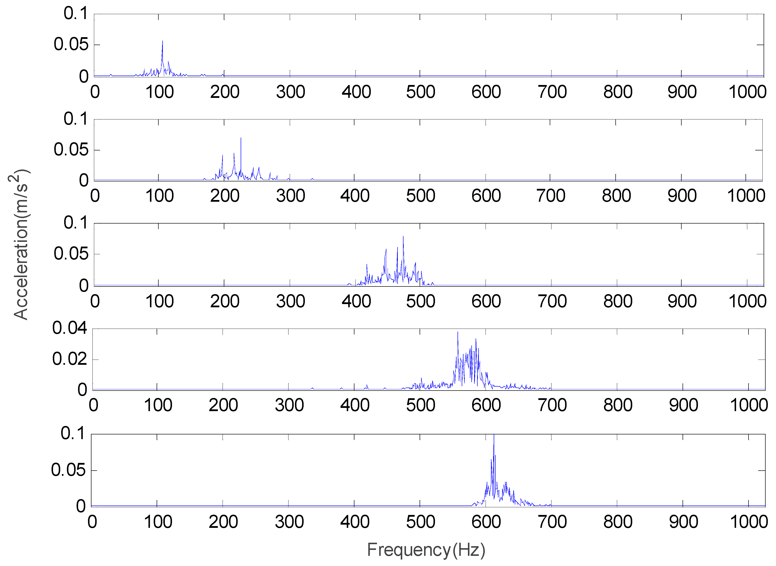 Symmetry 10 00684 g008 550