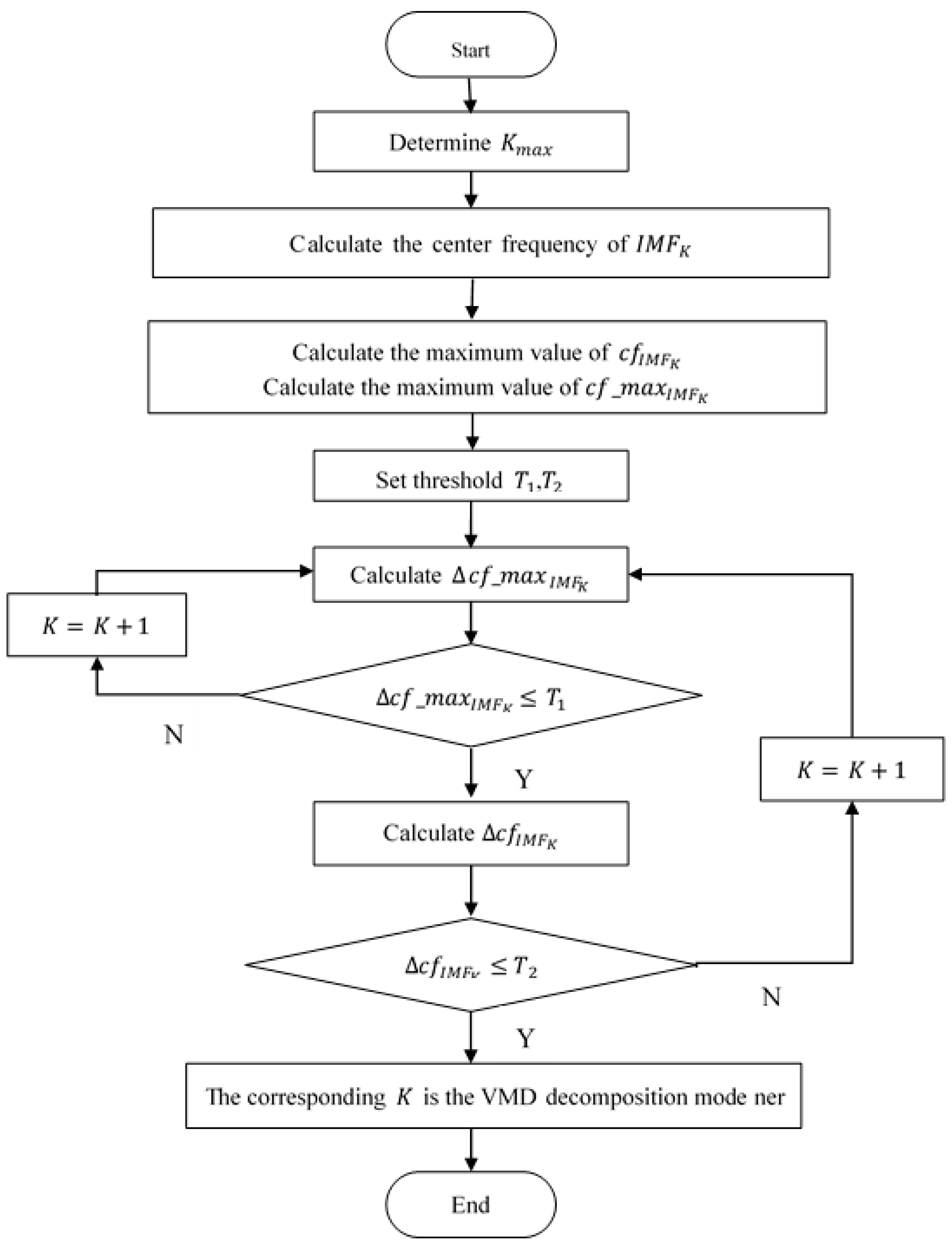 Symmetry 10 00684 g009 550