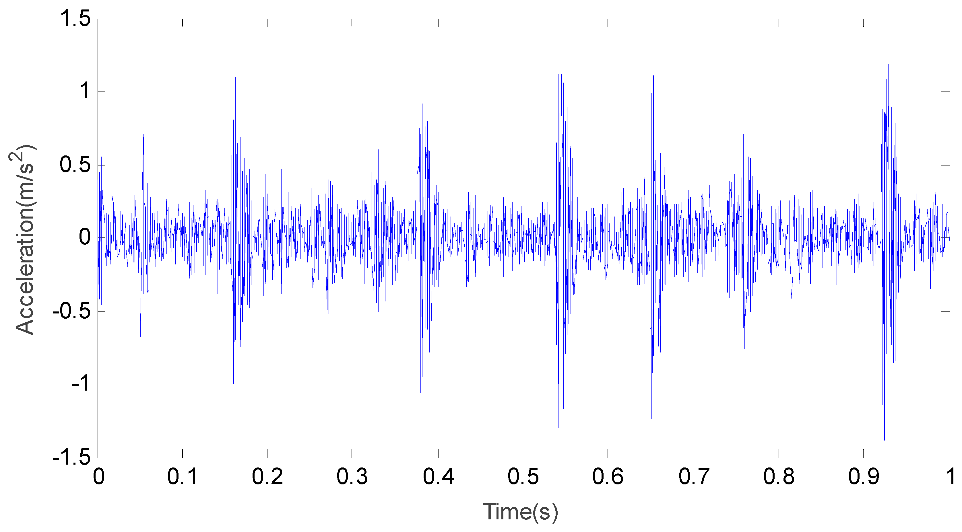 Symmetry 10 00684 g010 550