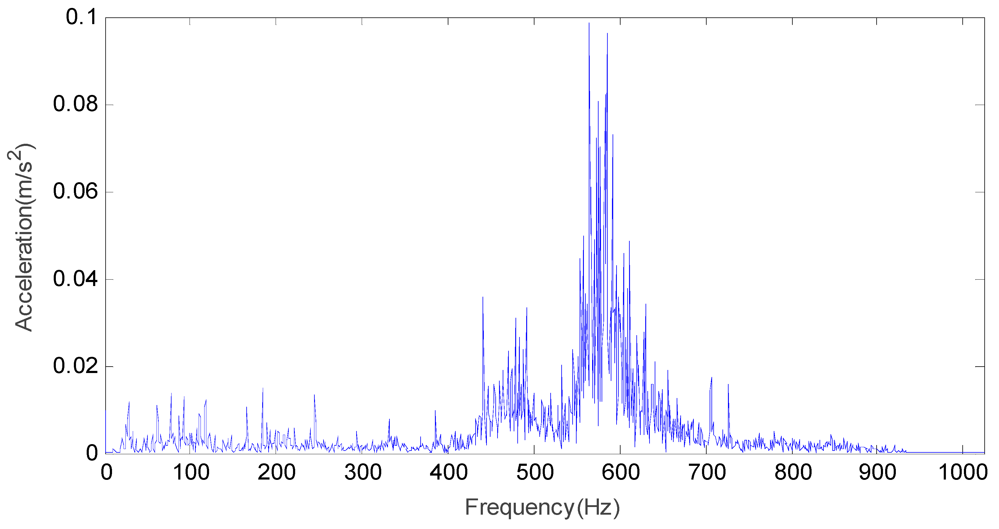 Symmetry 10 00684 g011 550