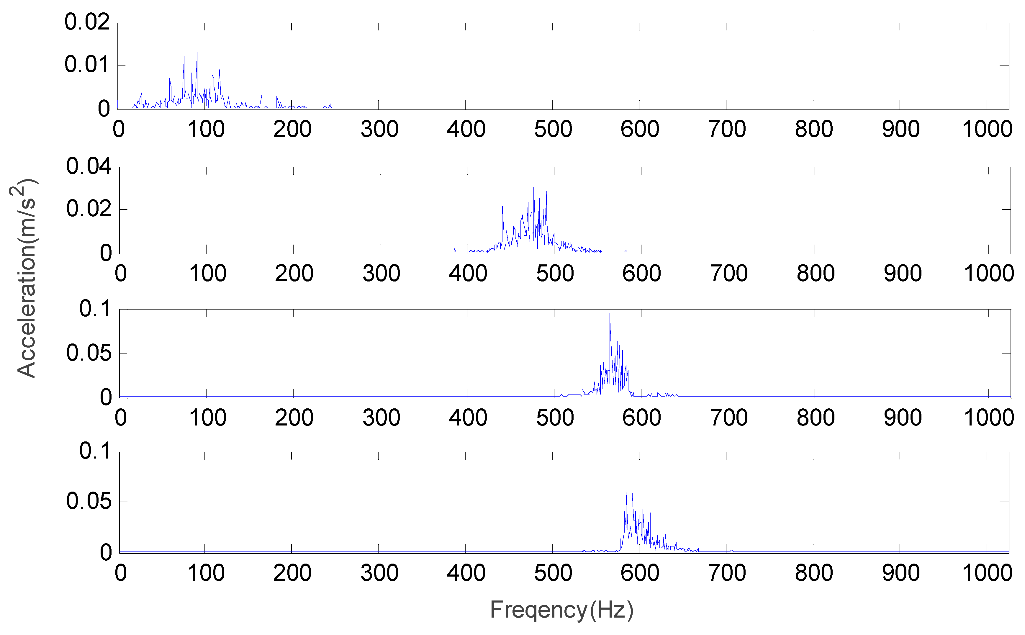 Symmetry 10 00684 g014 550