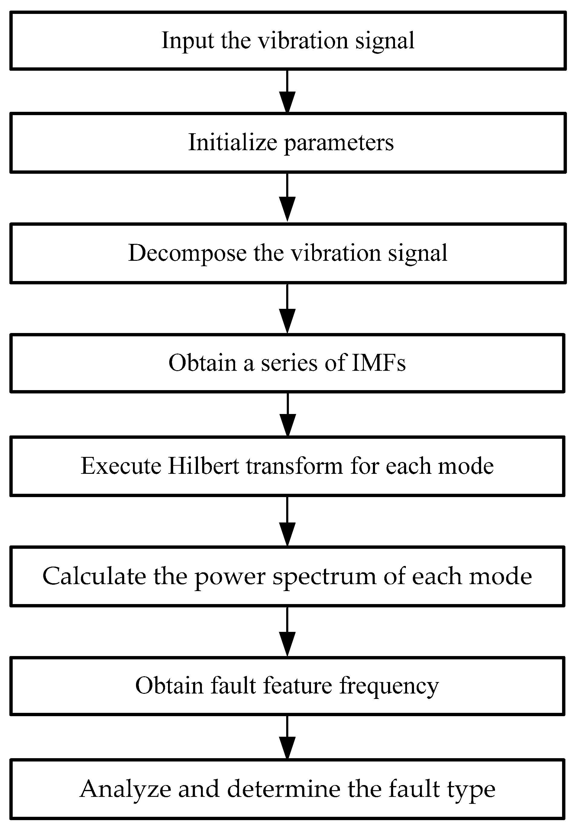Symmetry 10 00684 g015 550