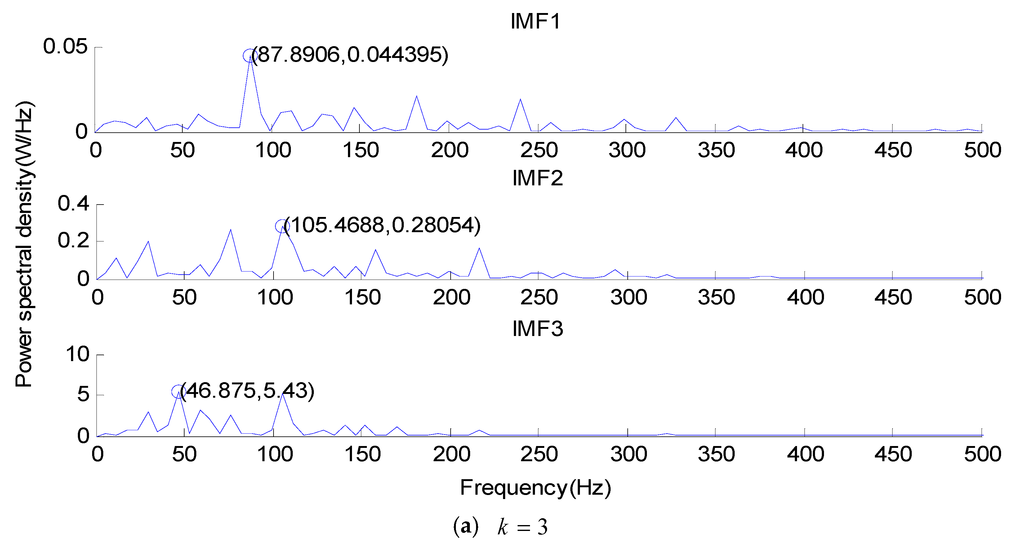 Symmetry 10 00684 g017a 550