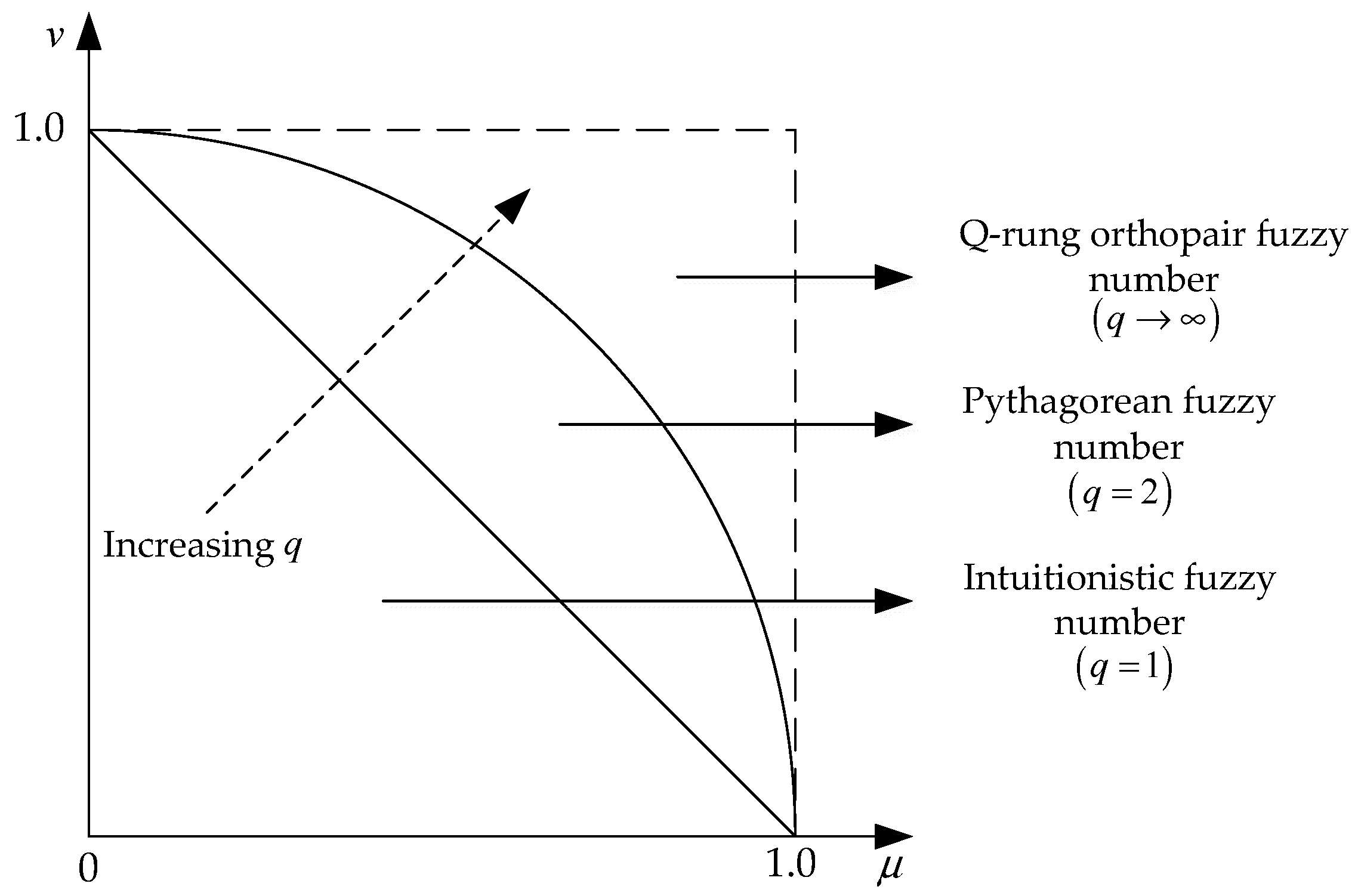 Symmetry 10 00687 g001