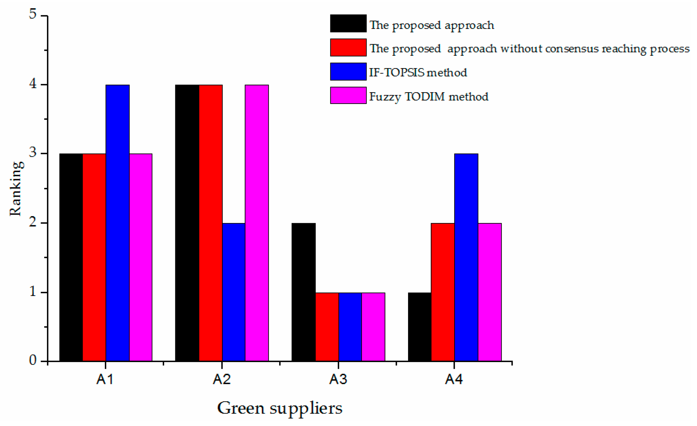 Symmetry 10 00687 g003