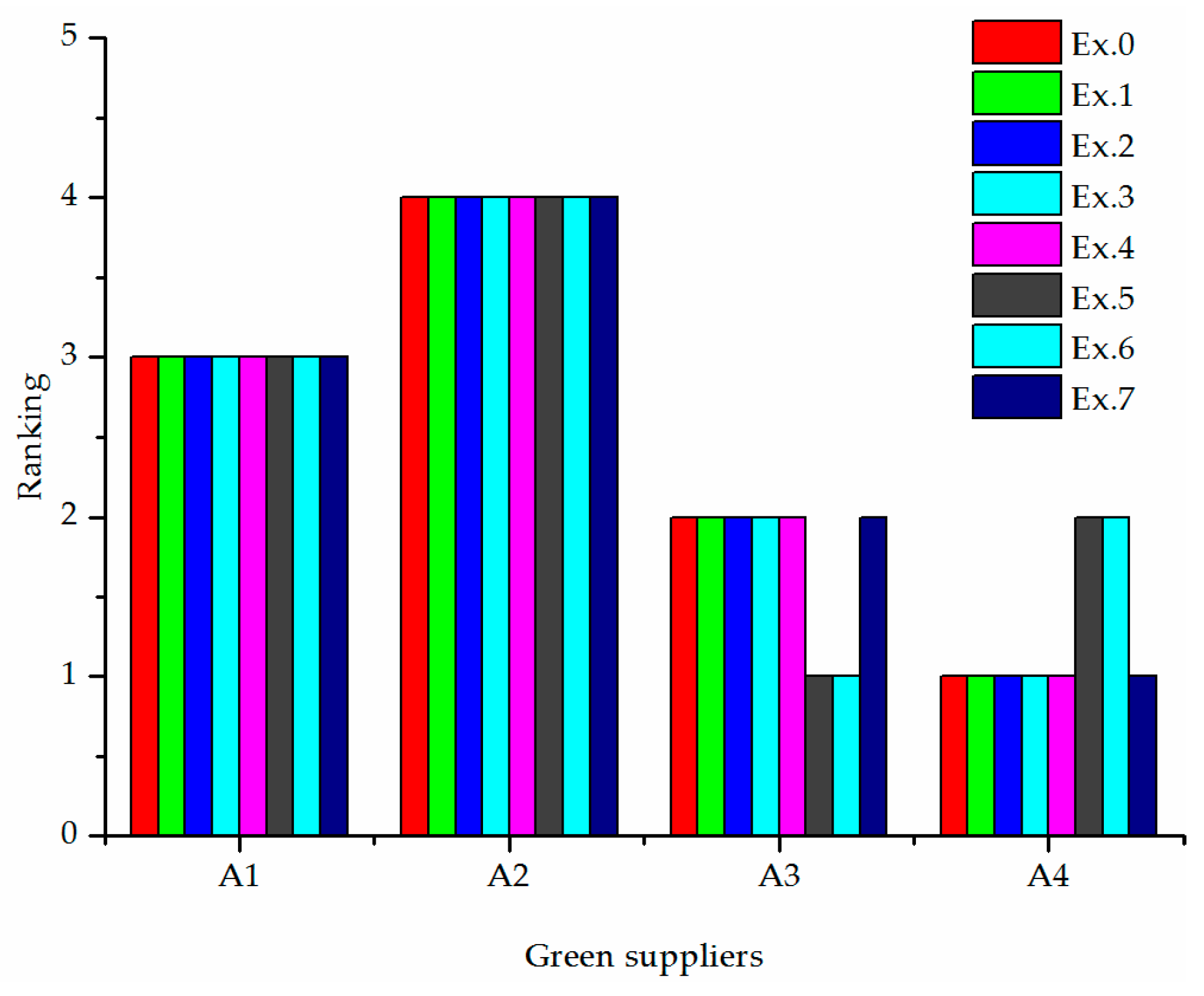 Symmetry 10 00687 g004