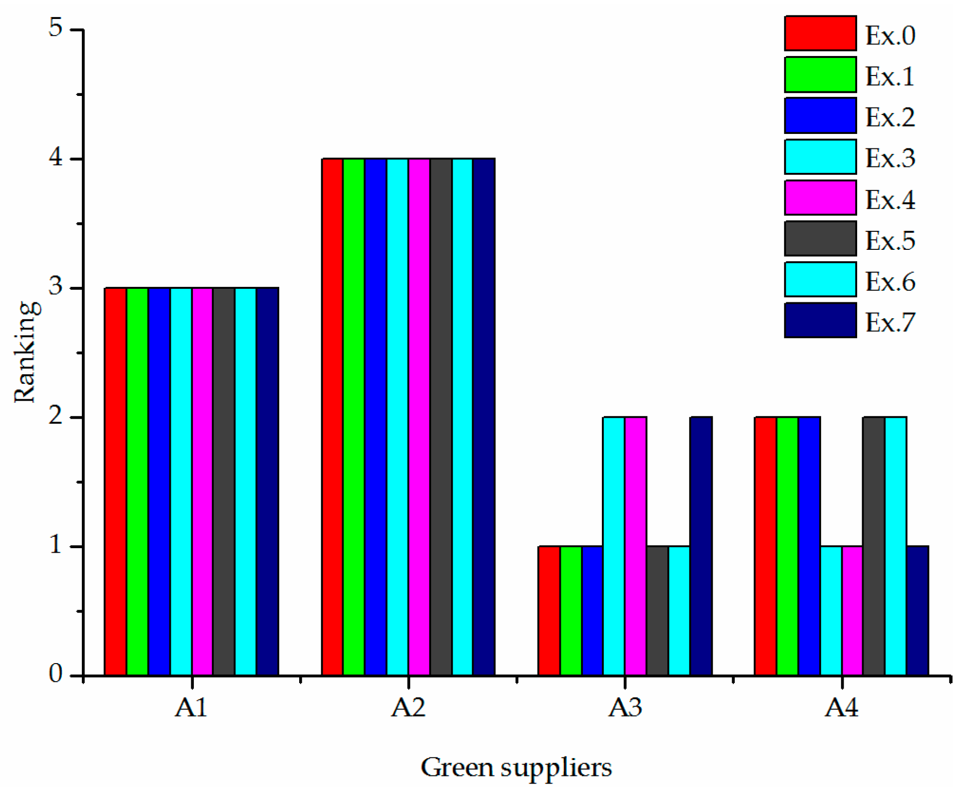 Symmetry 10 00687 g006