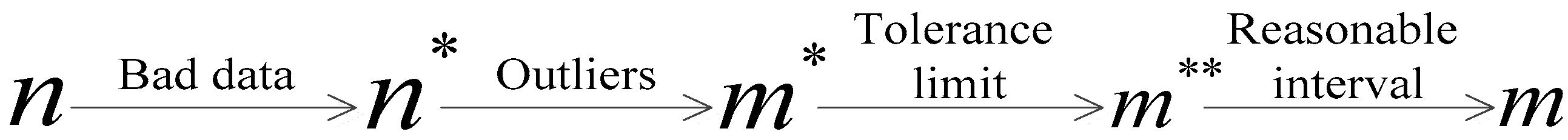Symmetry 10 00688 g002 550