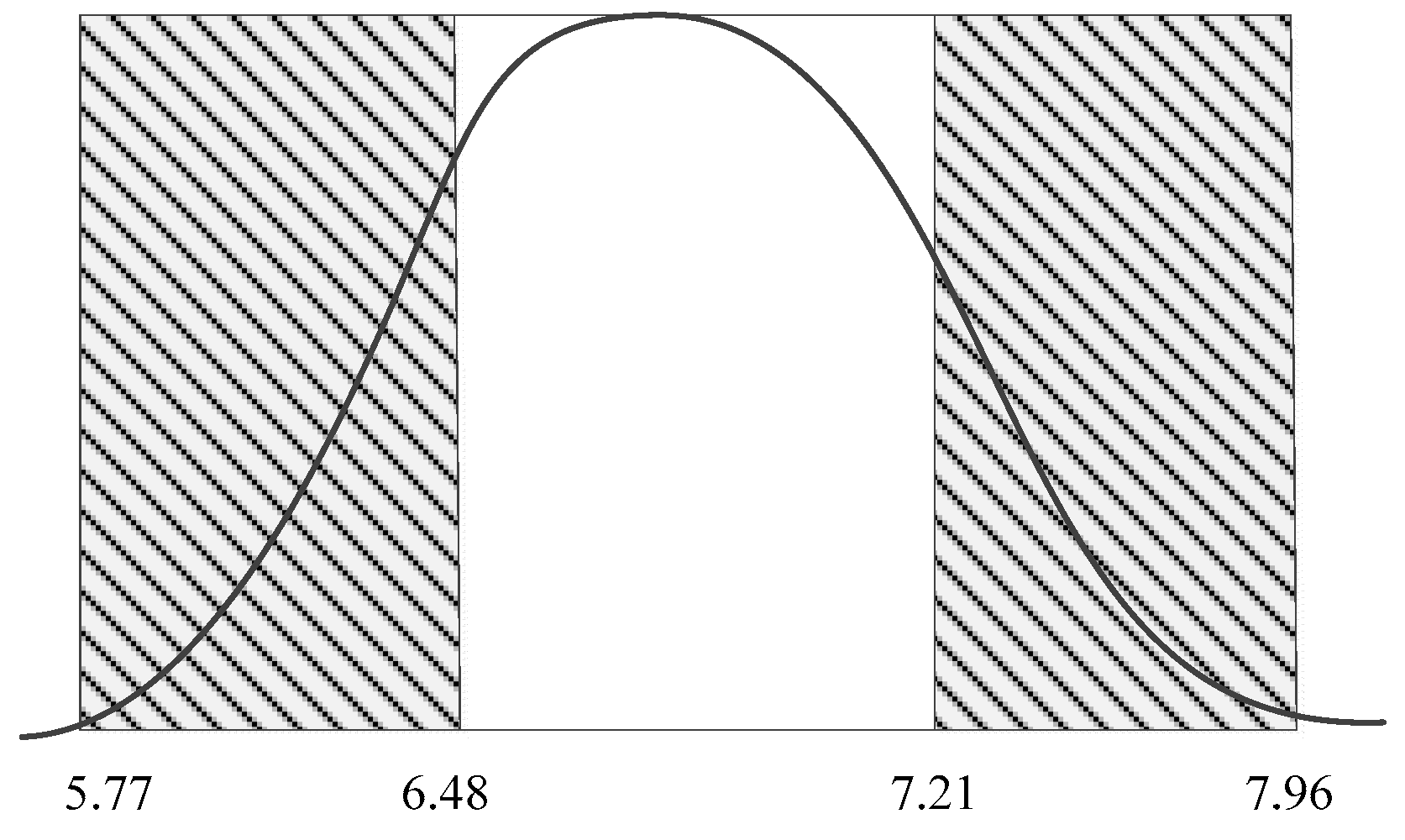 Symmetry 10 00688 g006 550