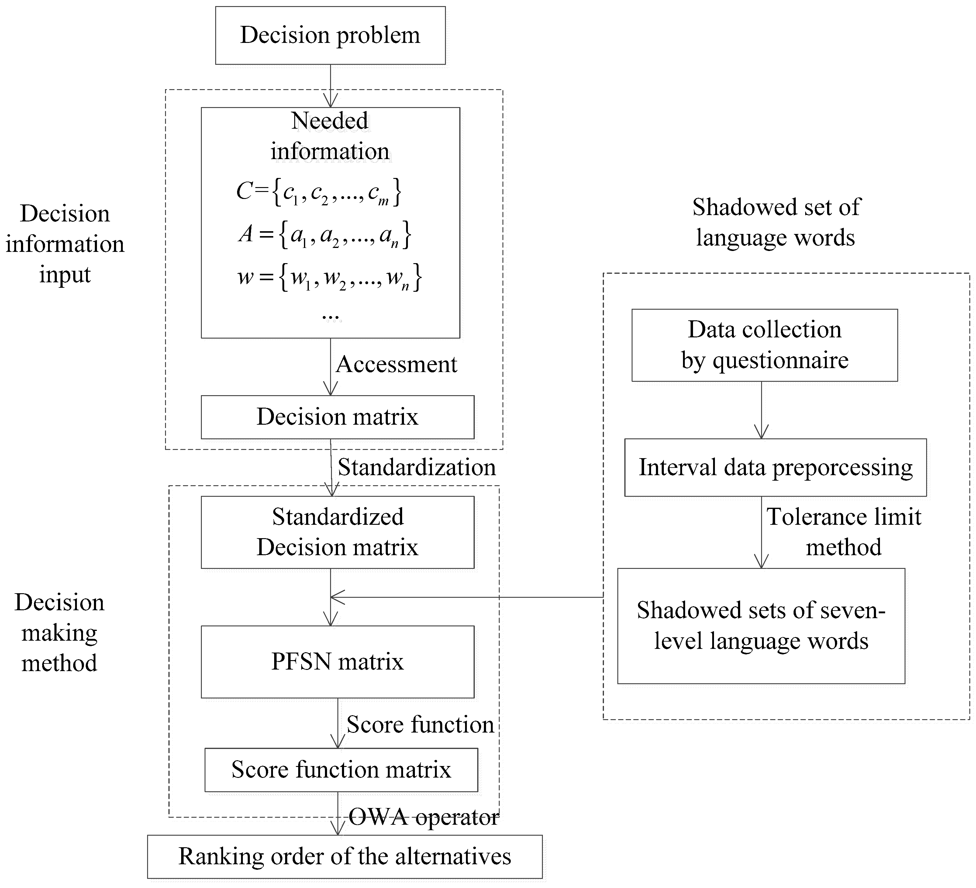 Symmetry 10 00688 g007 550