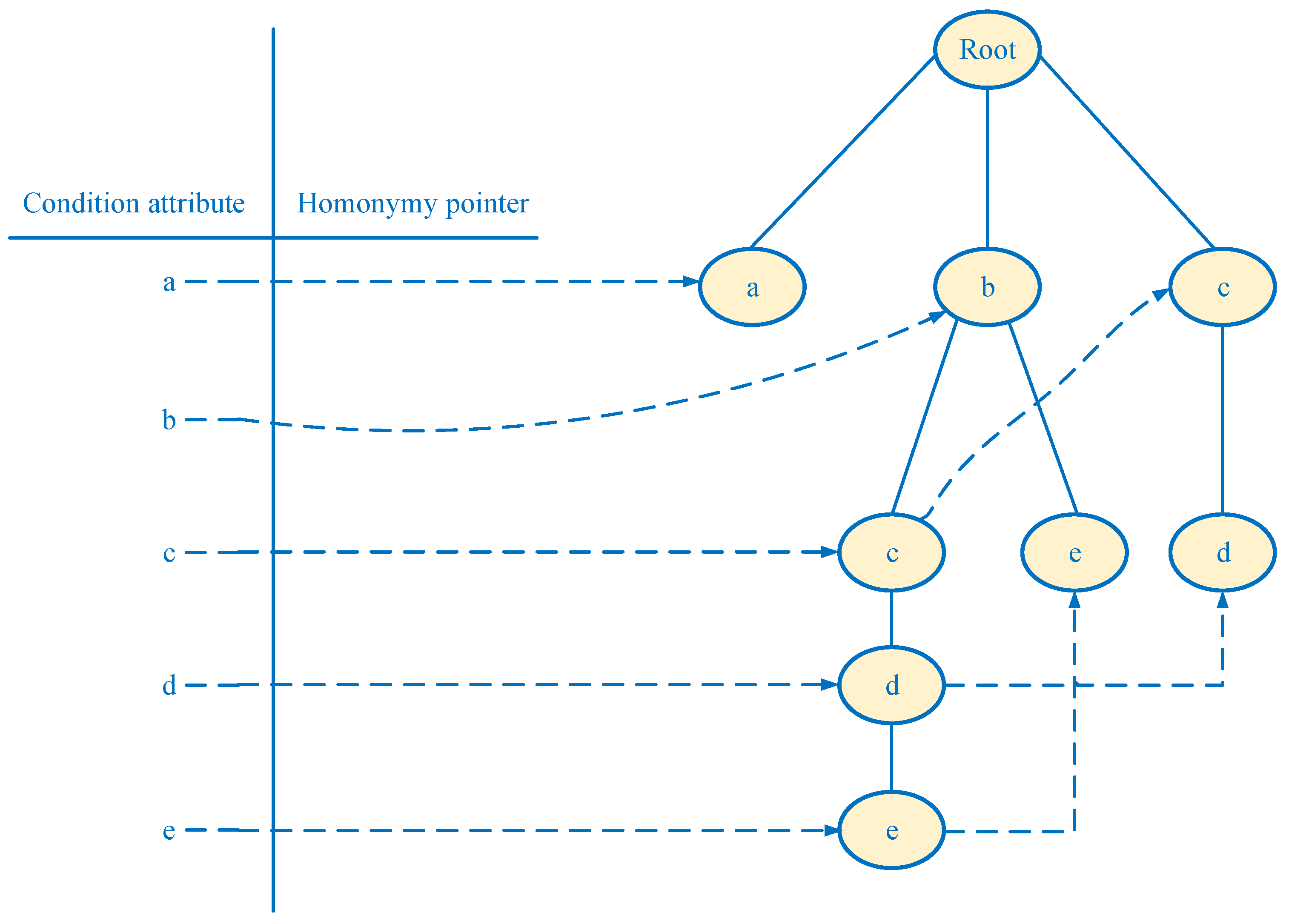Symmetry 10 00696 g003