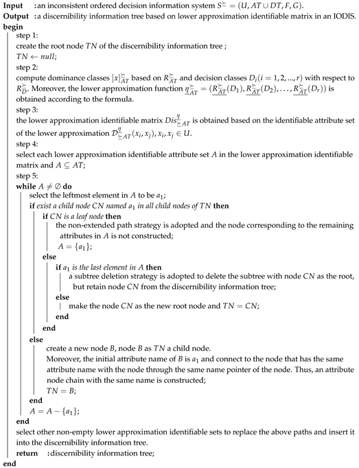 Symmetry 10 00696 i001