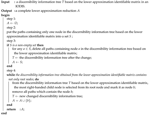 Symmetry 10 00696 i002