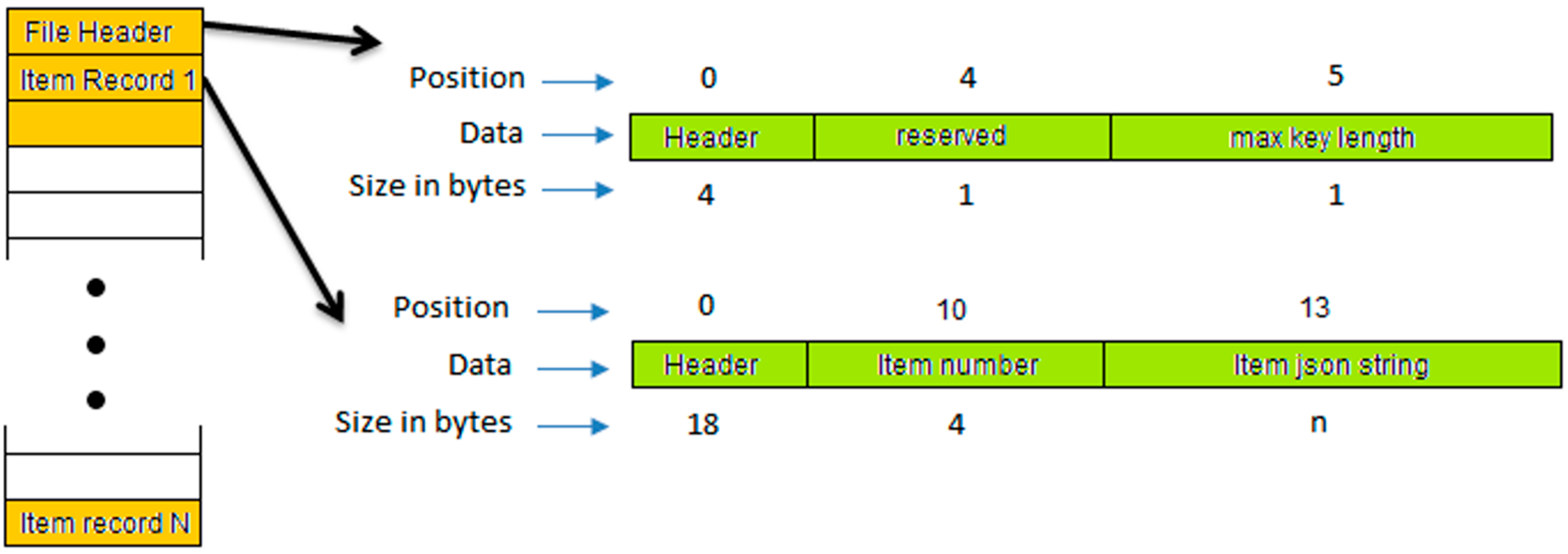 Symmetry 10 00698 g002 550