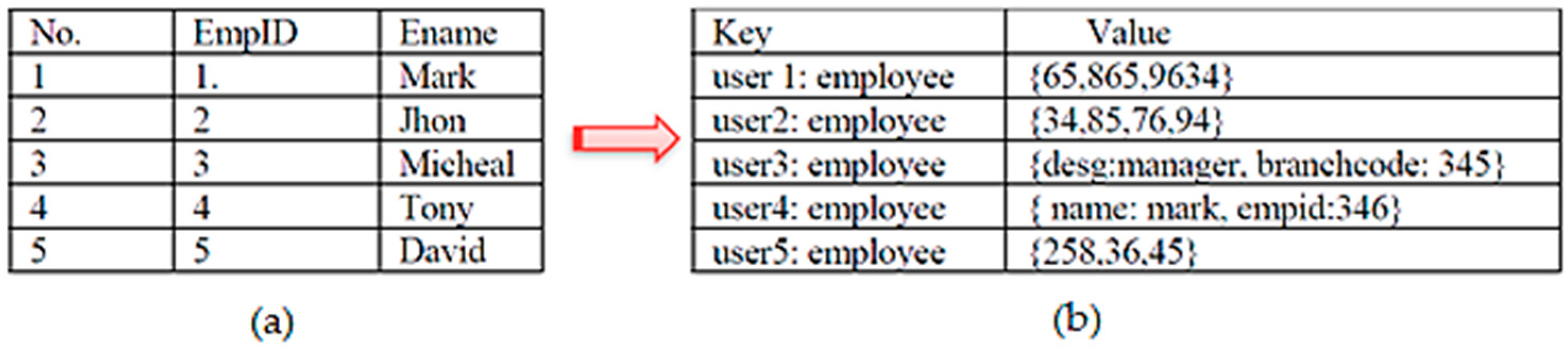 Symmetry 10 00698 g003 550