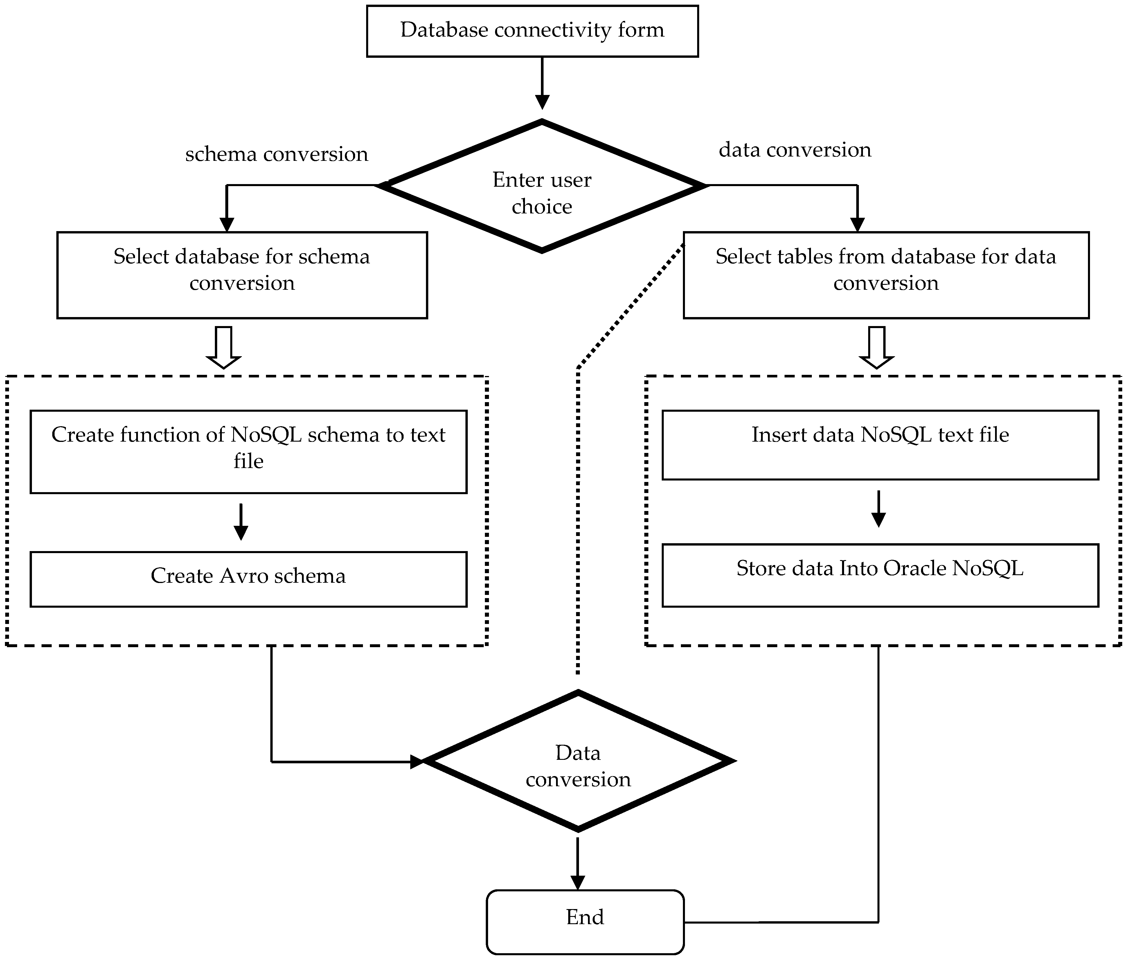 Symmetry 10 00698 g011 550