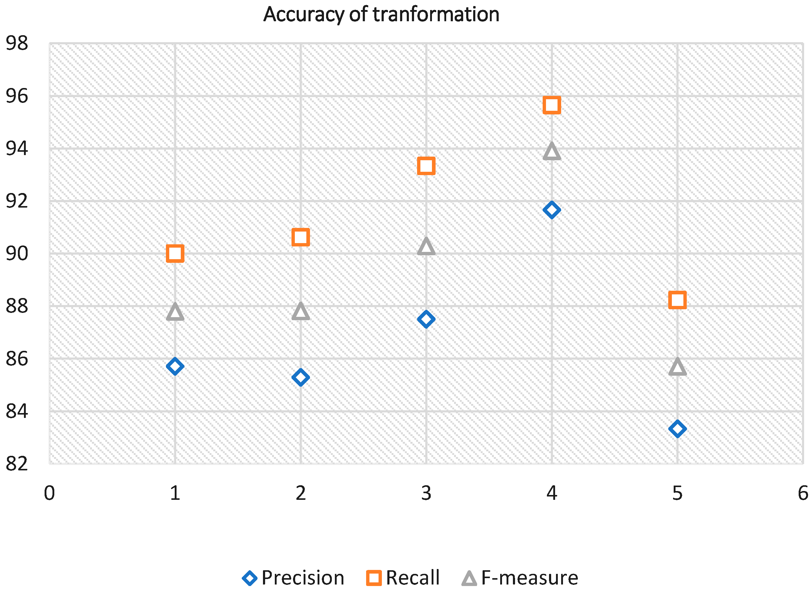 Symmetry 10 00698 g014 550