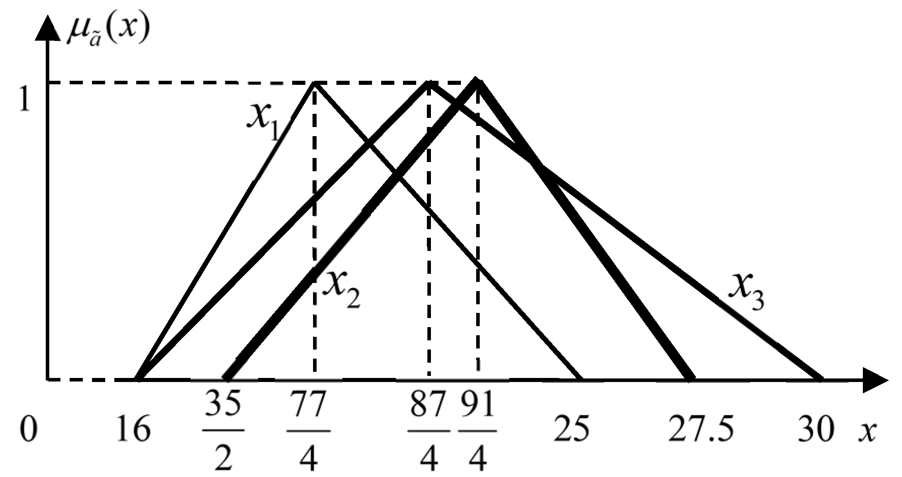 Symmetry 10 00699 g002