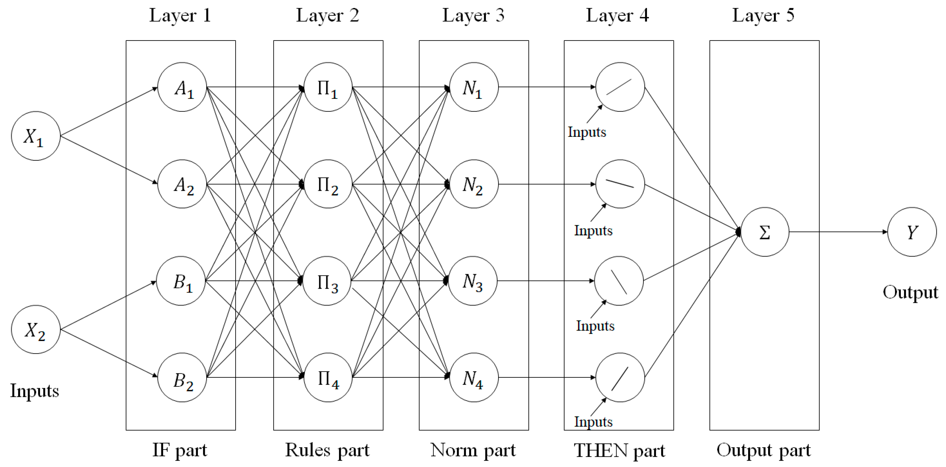 Symmetry 10 00700 g001 Symmetry 10 00700 g001