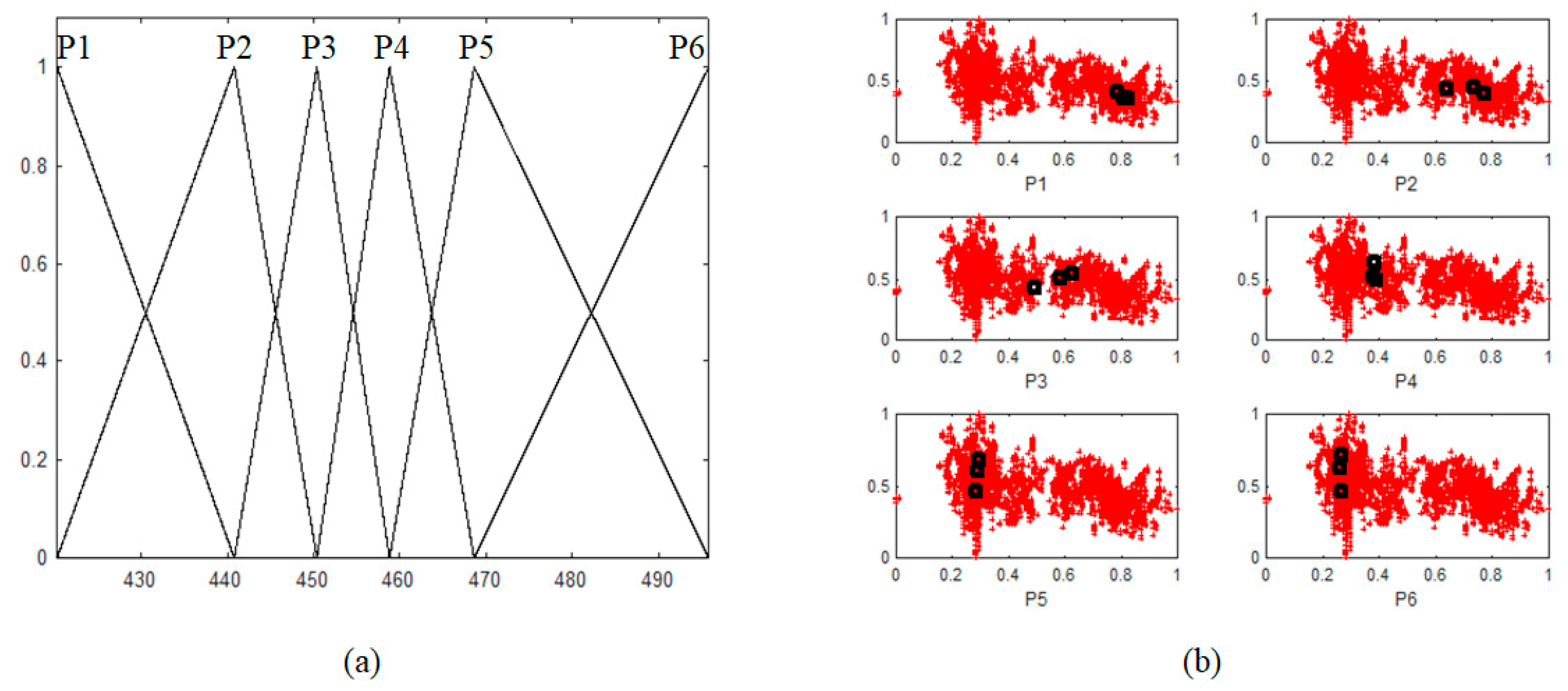 Symmetry 10 00700 g007 Symmetry 10 00700 g007