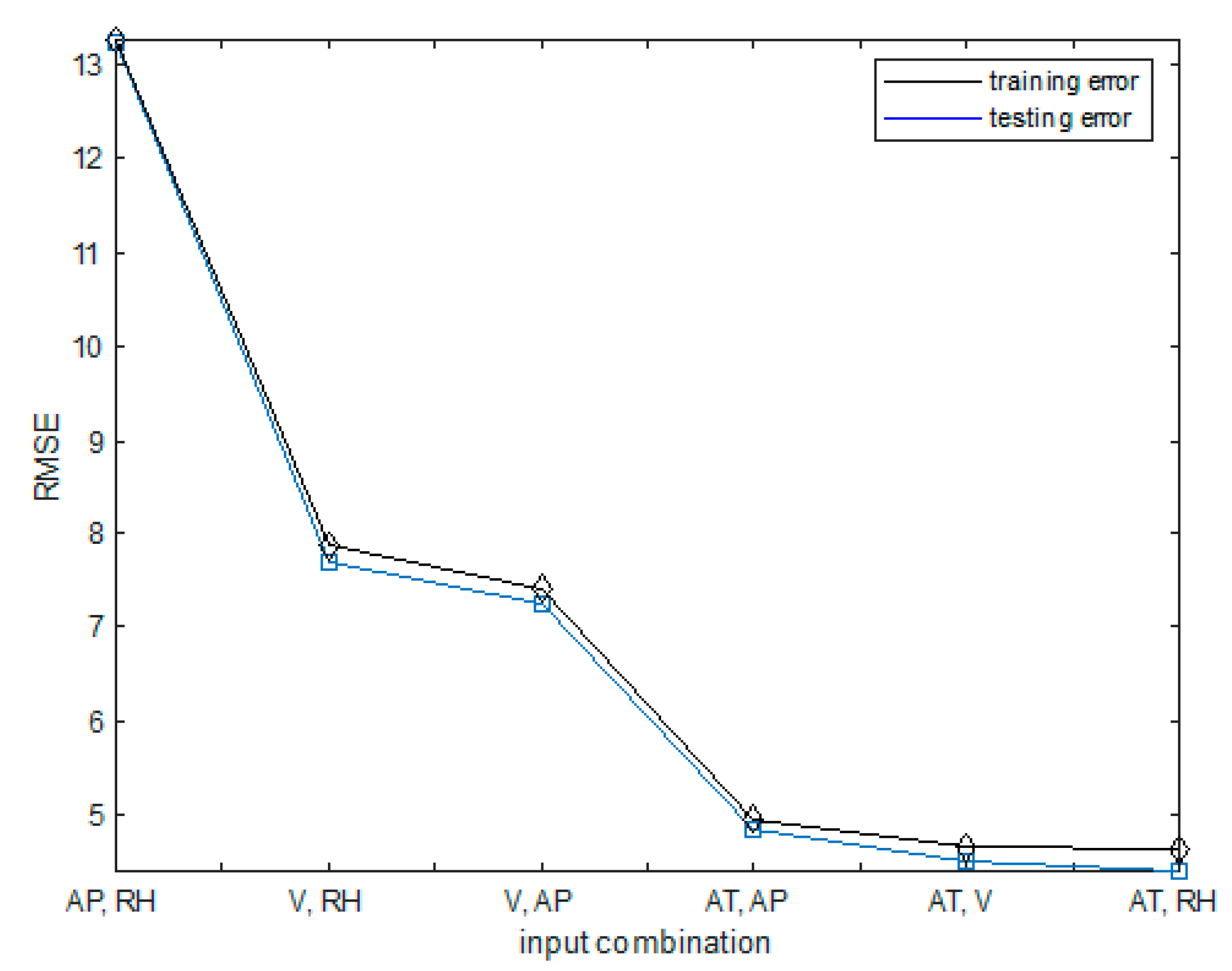 Symmetry 10 00700 g009 Symmetry 10 00700 g009