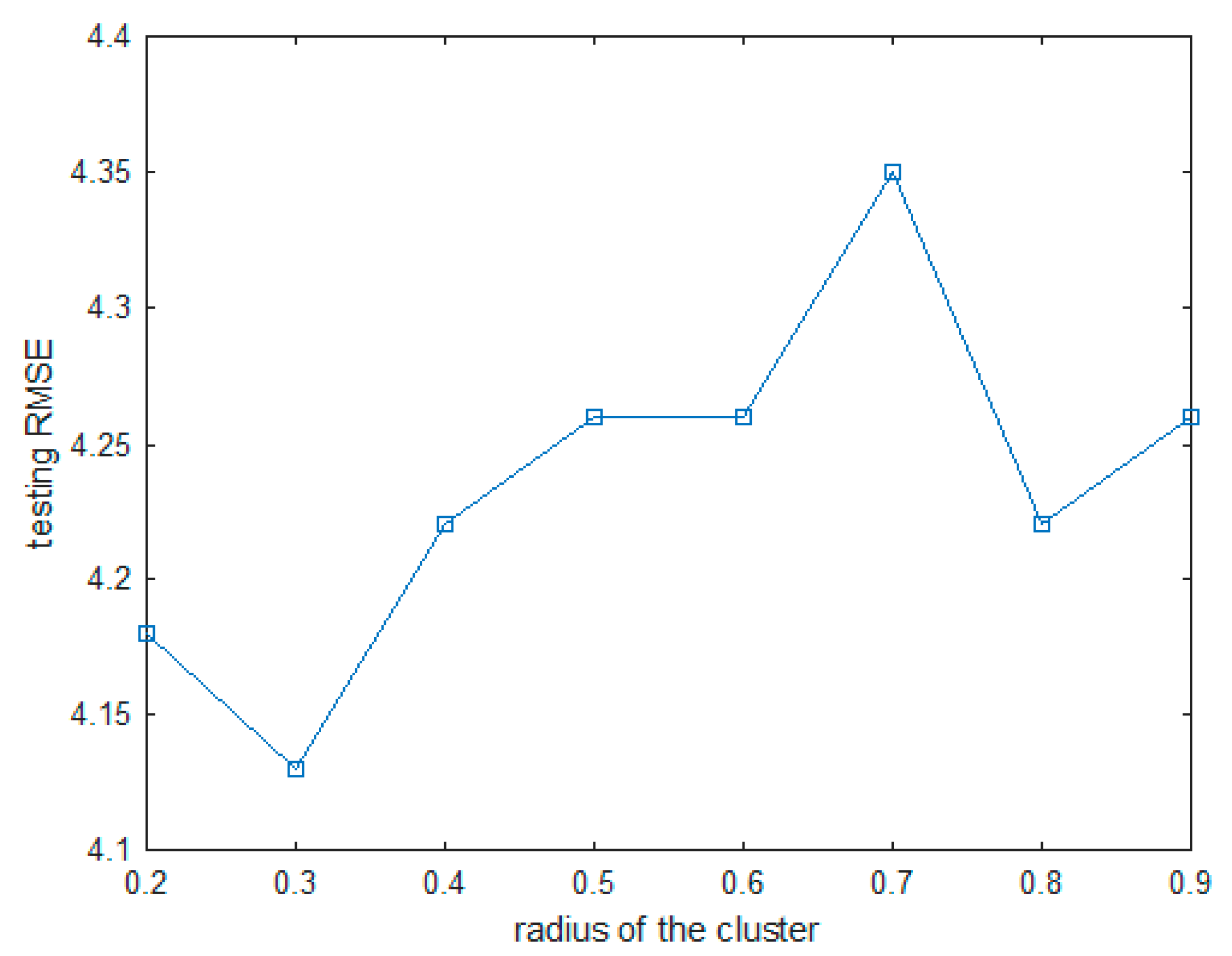 Symmetry 10 00700 g011 Symmetry 10 00700 g011