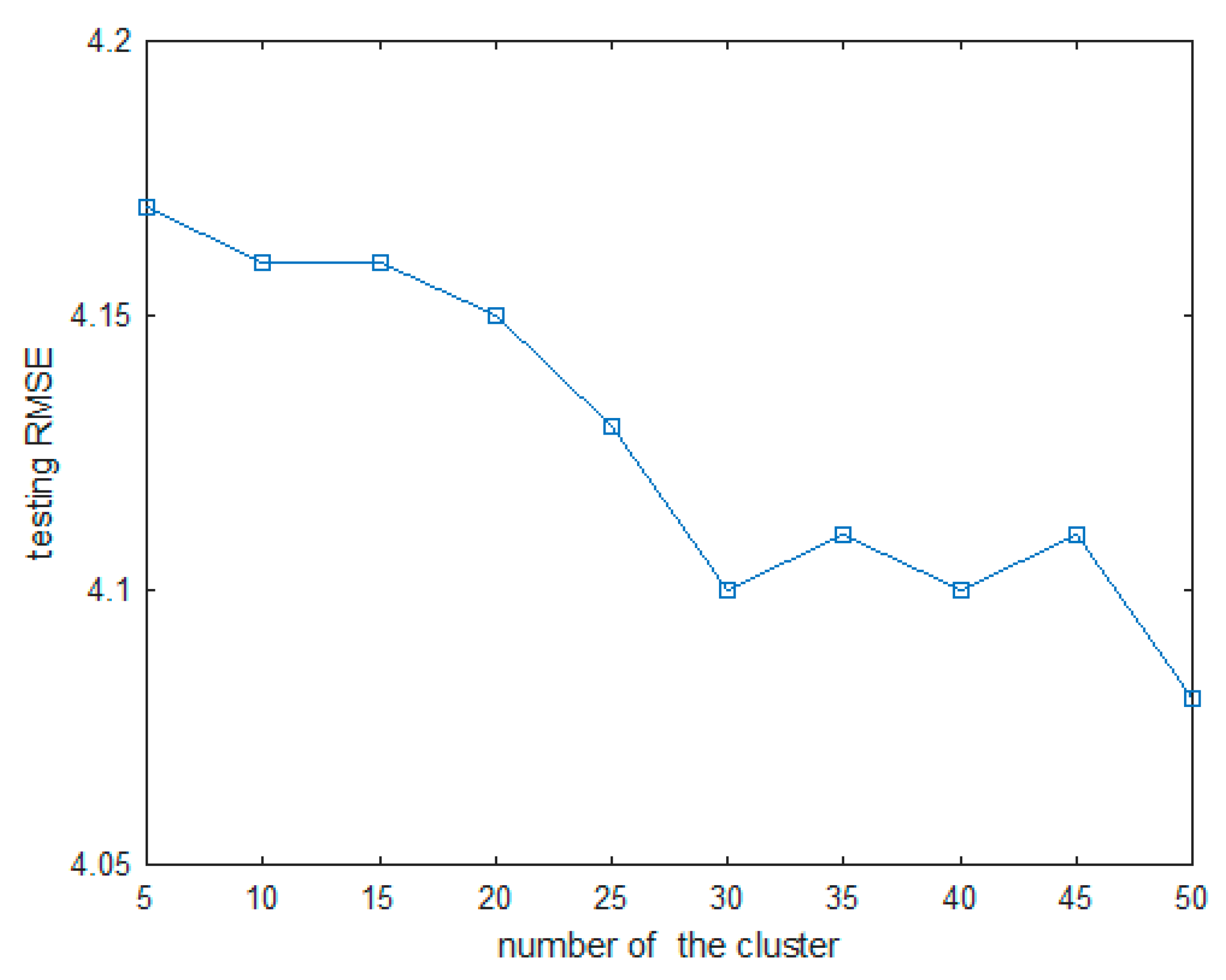 Symmetry 10 00700 g012 Symmetry 10 00700 g012