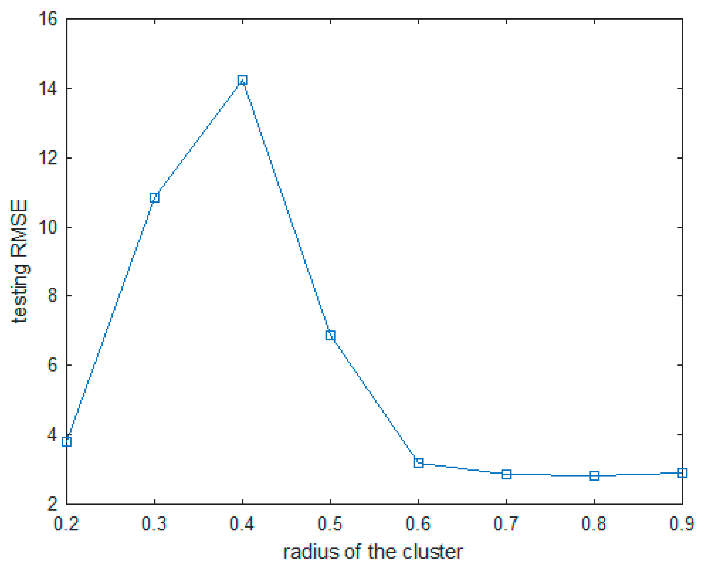 Symmetry 10 00700 g016 Symmetry 10 00700 g016