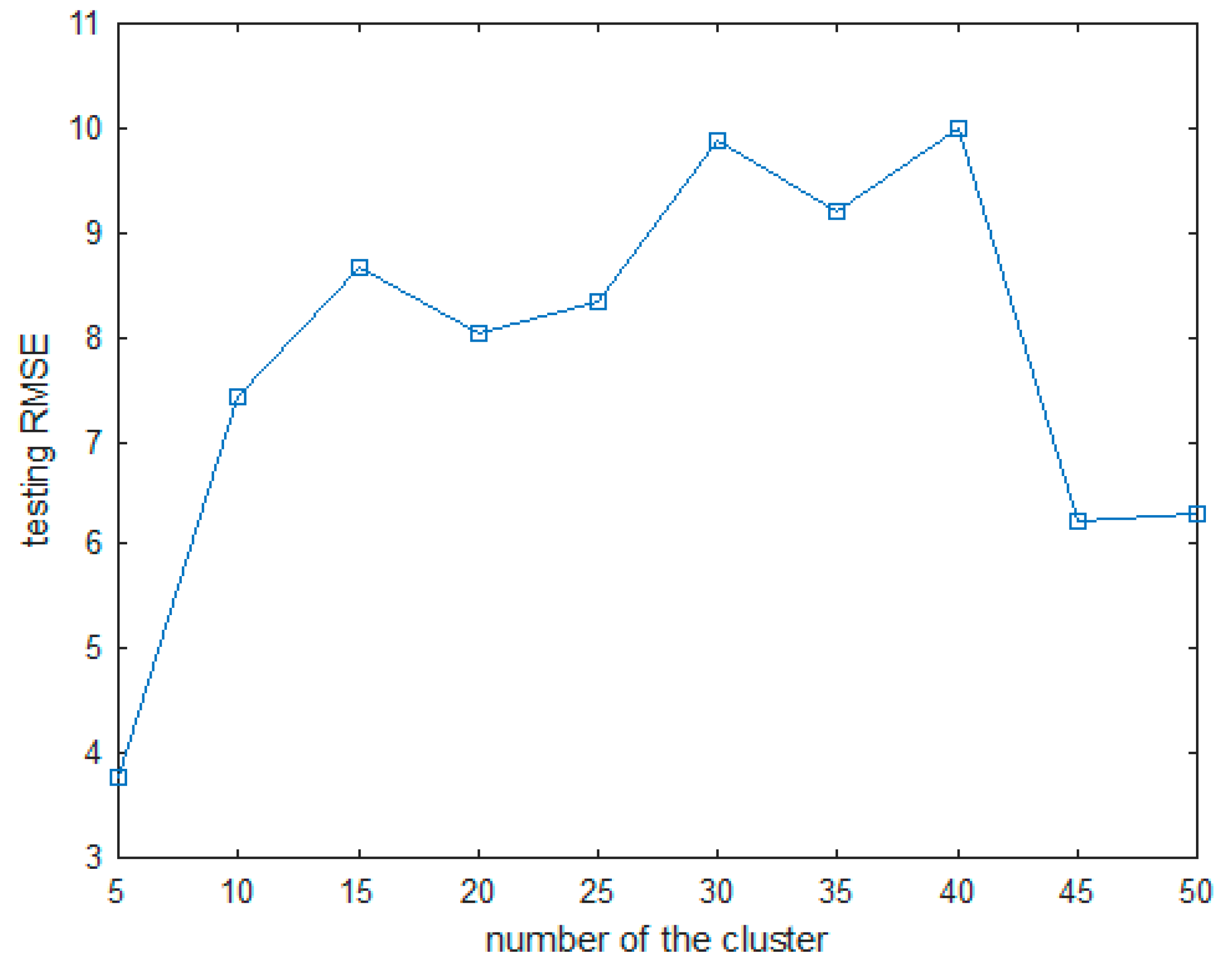 Symmetry 10 00700 g017 Symmetry 10 00700 g017