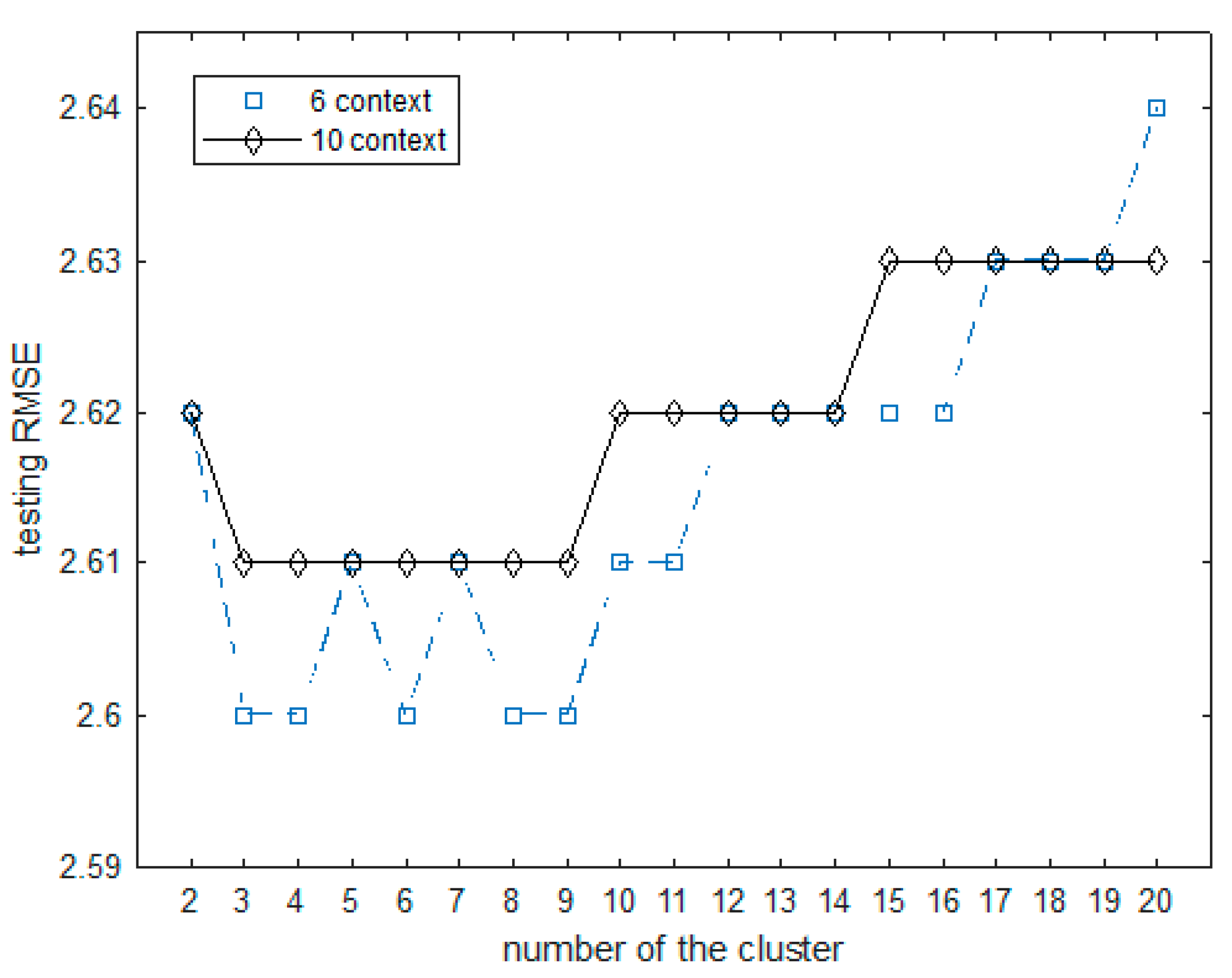Symmetry 10 00700 g018 Symmetry 10 00700 g018