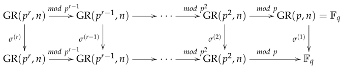Symmetry 10 00702 i002