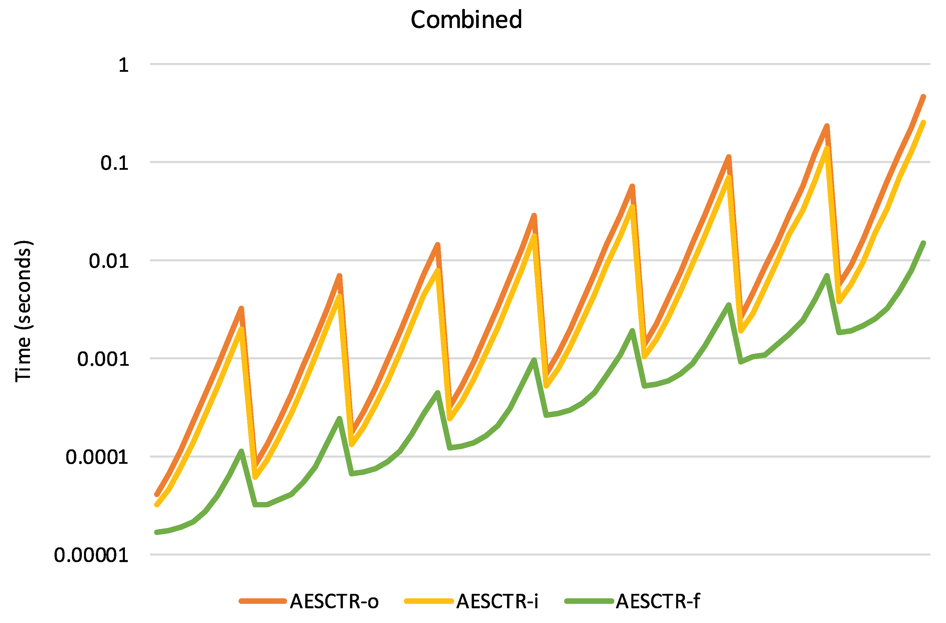 Symmetry 10 00705 g008