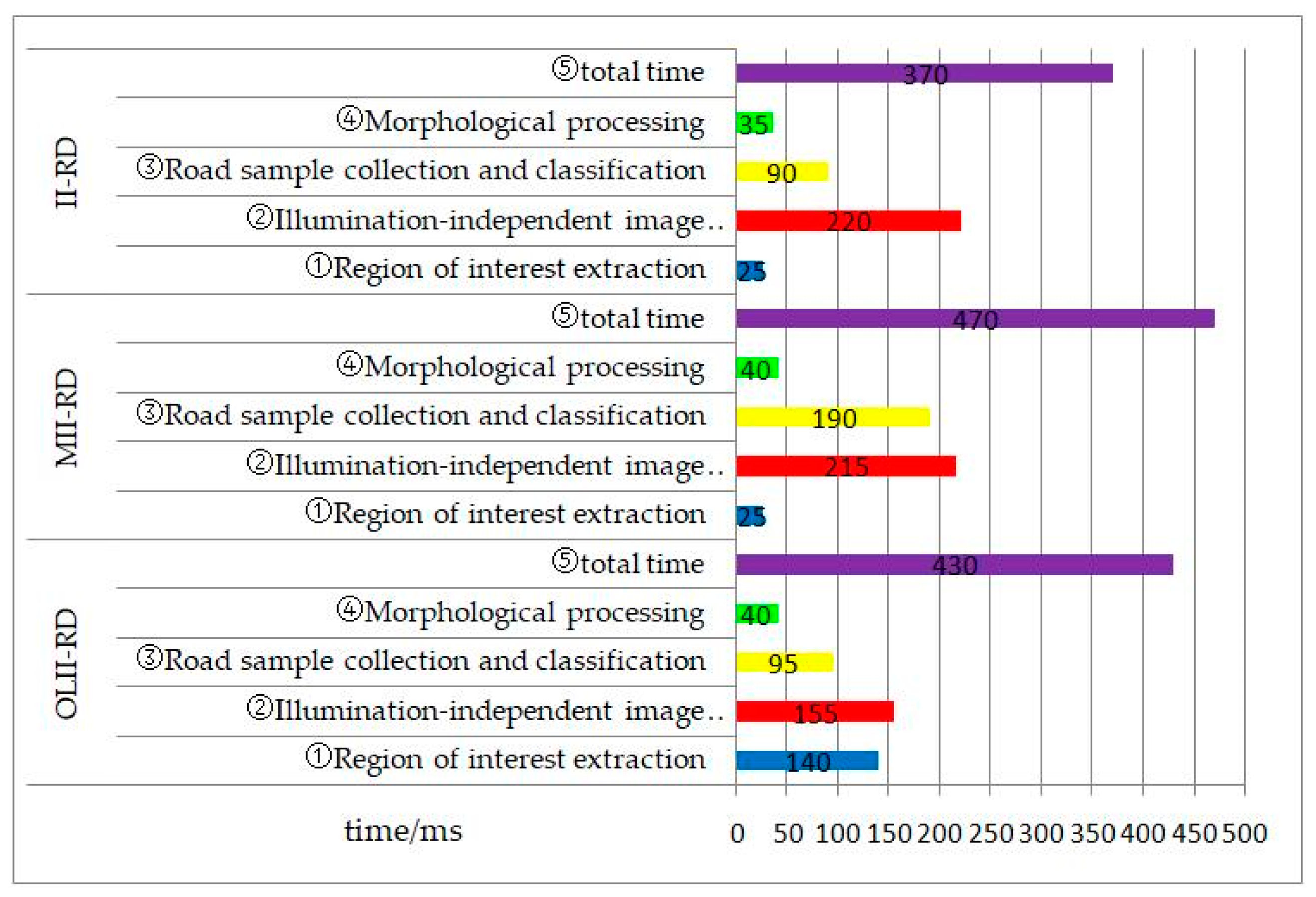 Symmetry 10 00707 g011