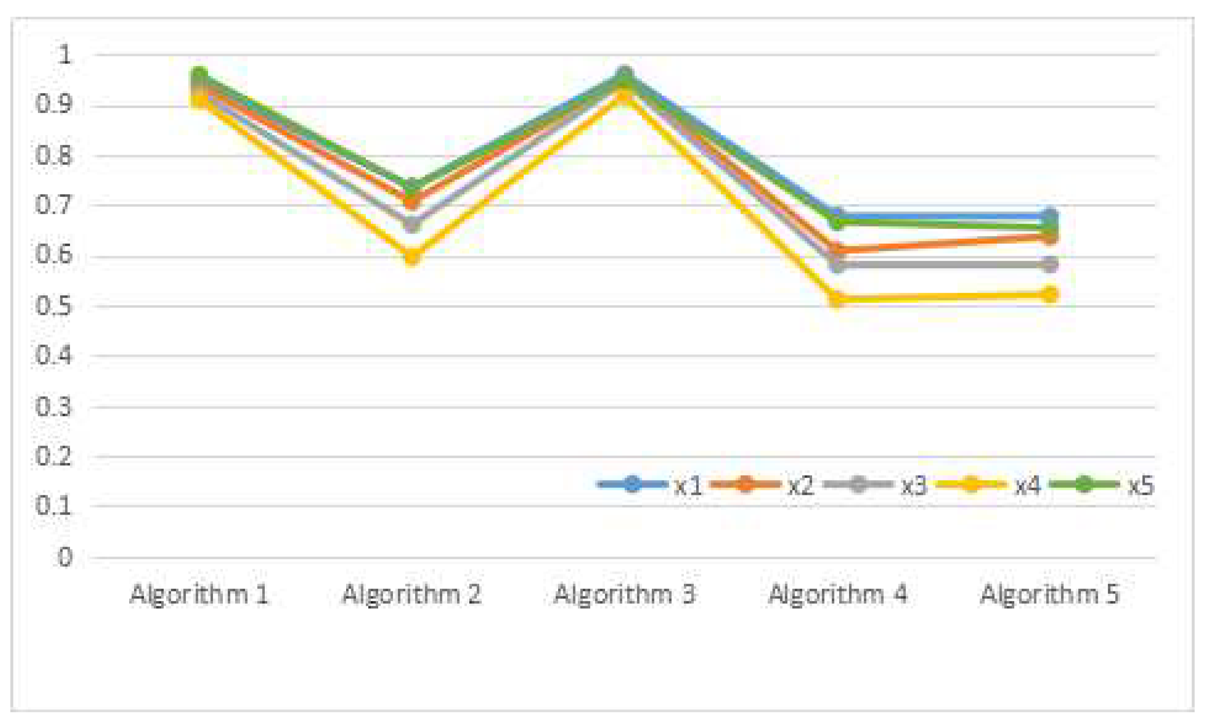 Symmetry 10 00710 g002 Symmetry 10 00710 g002