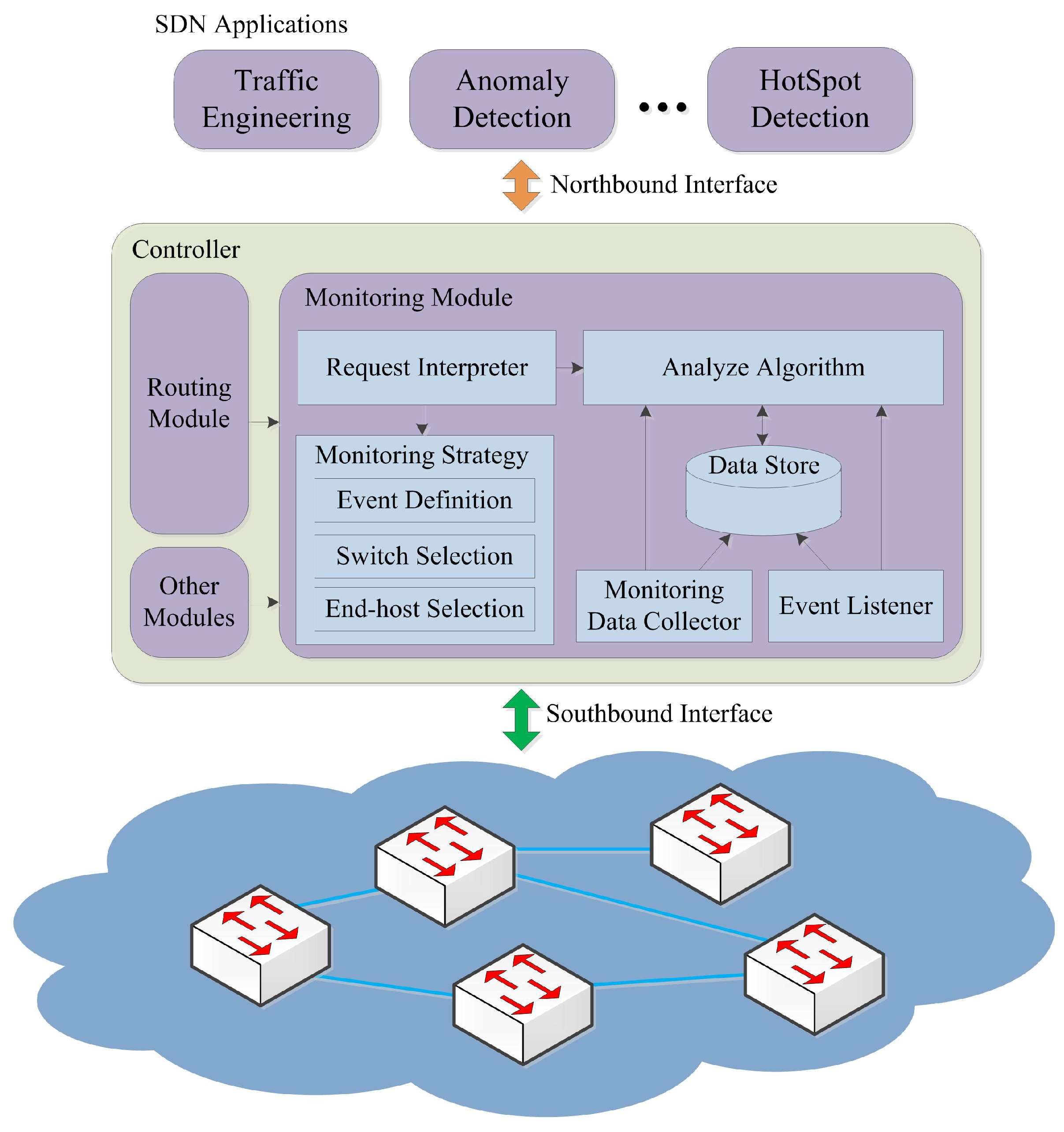 Symmetry 10 00713 g002 Symmetry 10 00713 g002