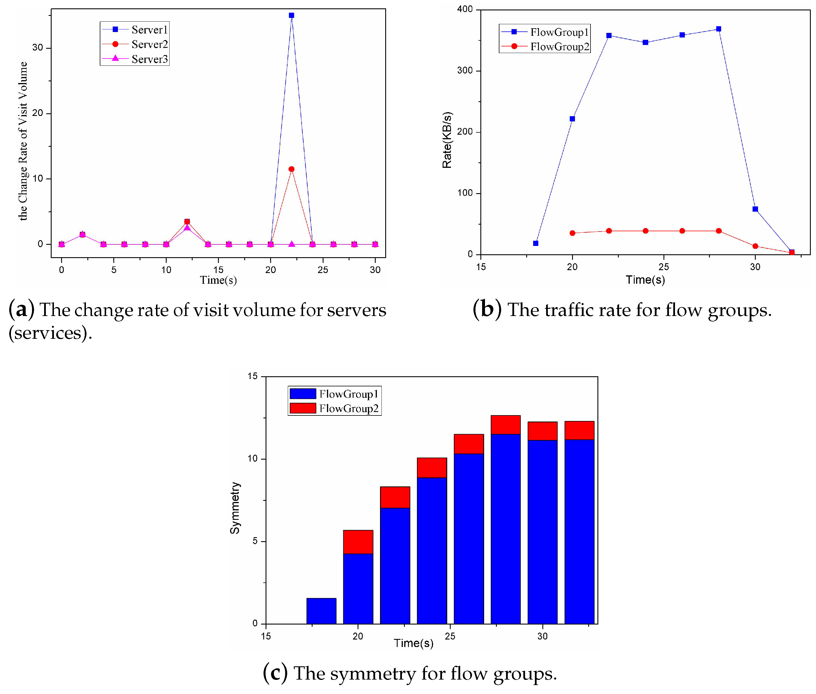 Symmetry 10 00713 g009 Symmetry 10 00713 g009